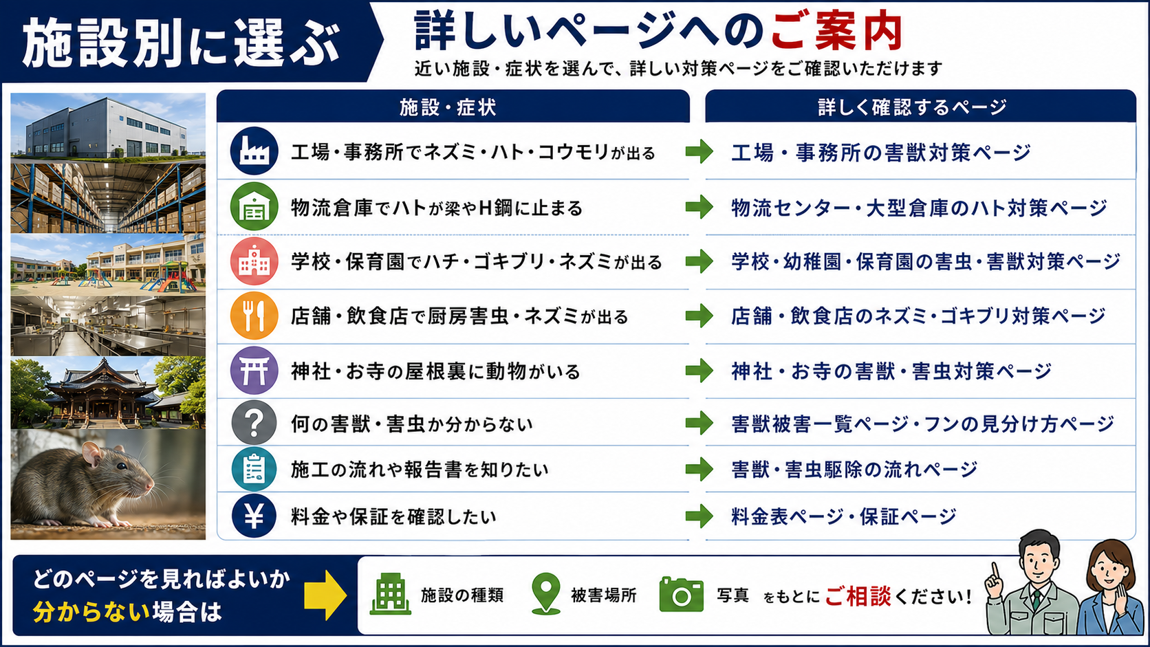 法人施設向け害獣害虫対策を、工場・物流倉庫・学校・飲食店・神社お寺など施設別に詳しい専門ページへ案内する画像