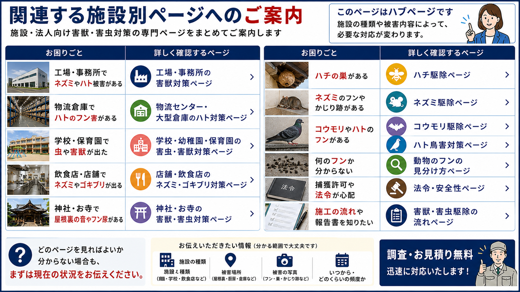 関連する施設別ページ