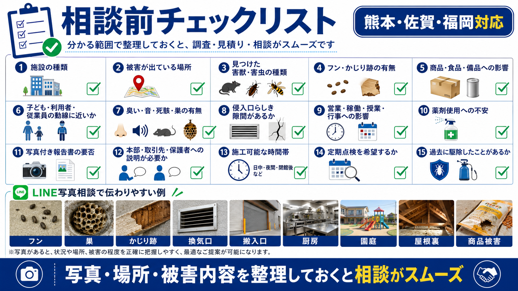 法人施設向け害獣害虫対策の相談前チェックリストとして、施設種類・被害場所・害獣害虫の種類・写真相談で伝えるポイントを解説する画像