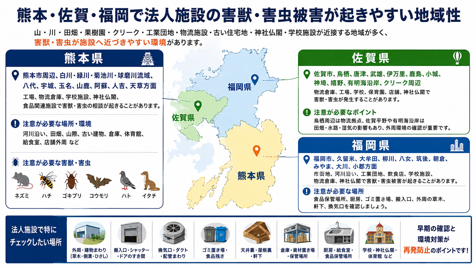 熊本・佐賀・福岡で法人施設の害獣害虫被害が起きやすい地域性を、河川・田畑・物流施設・学校