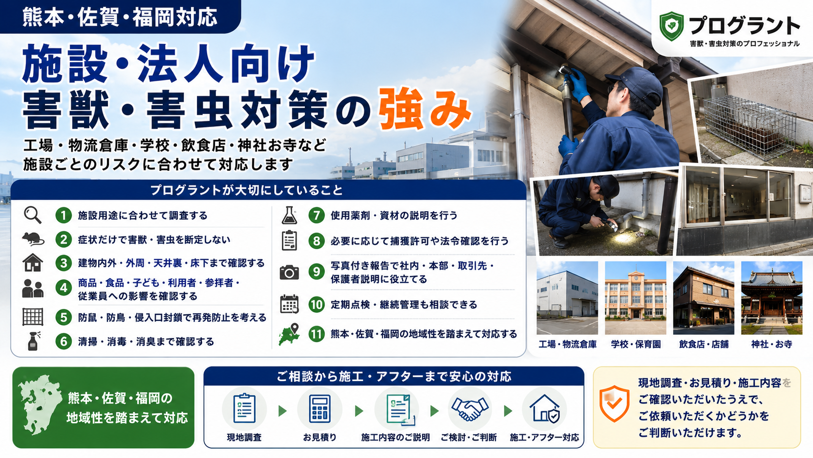 熊本・佐賀・福岡対応のプログラントによる施設法人向け害獣害虫対策の強みを、現地調査・侵入口封鎖・清掃消毒・写真付き報告・再発防止まで解説する画像