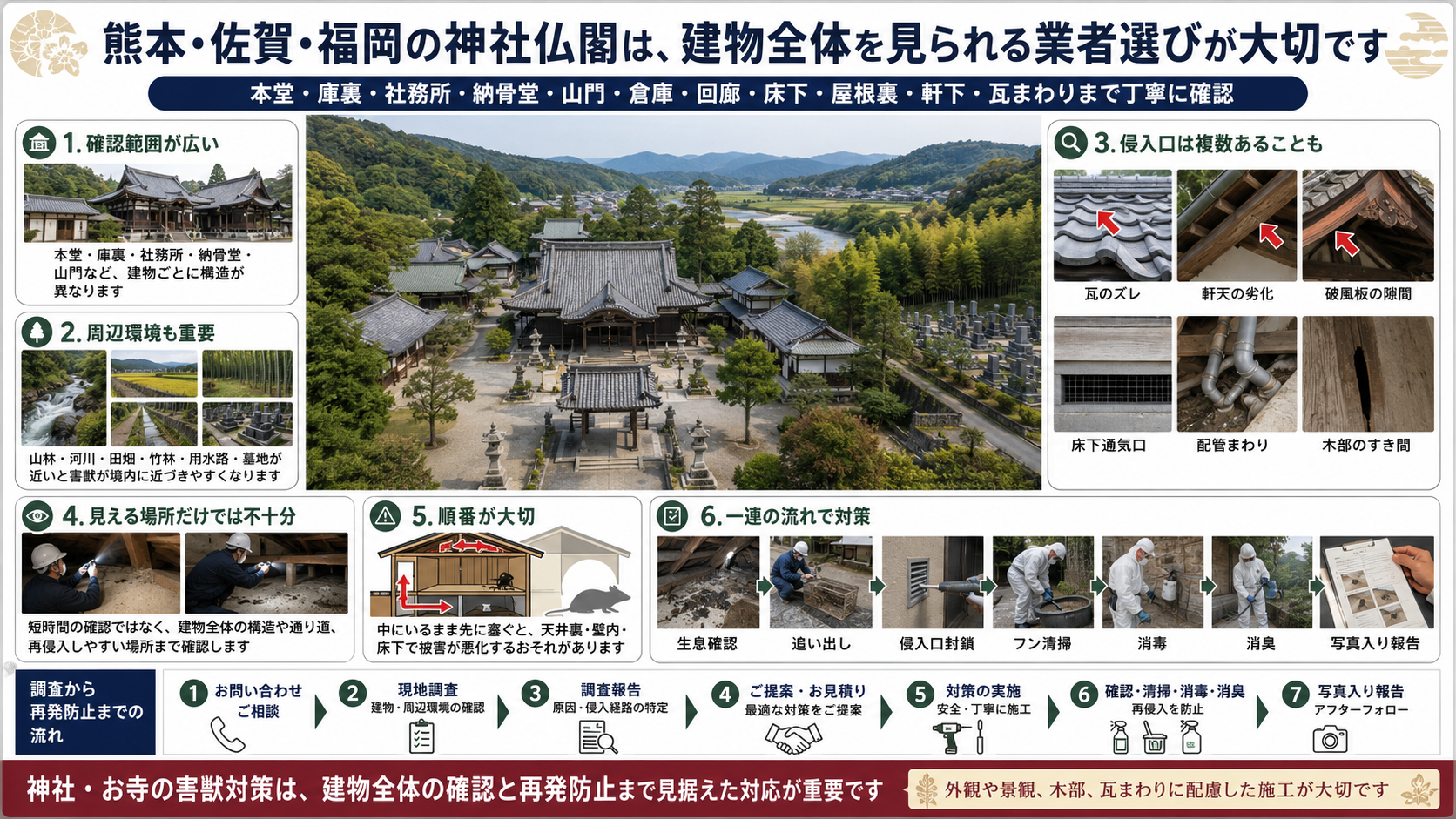 熊本・佐賀・福岡の神社仏閣で本堂や屋根裏、床下、瓦まわりを確認する害獣駆除と再発防止の写真解説 