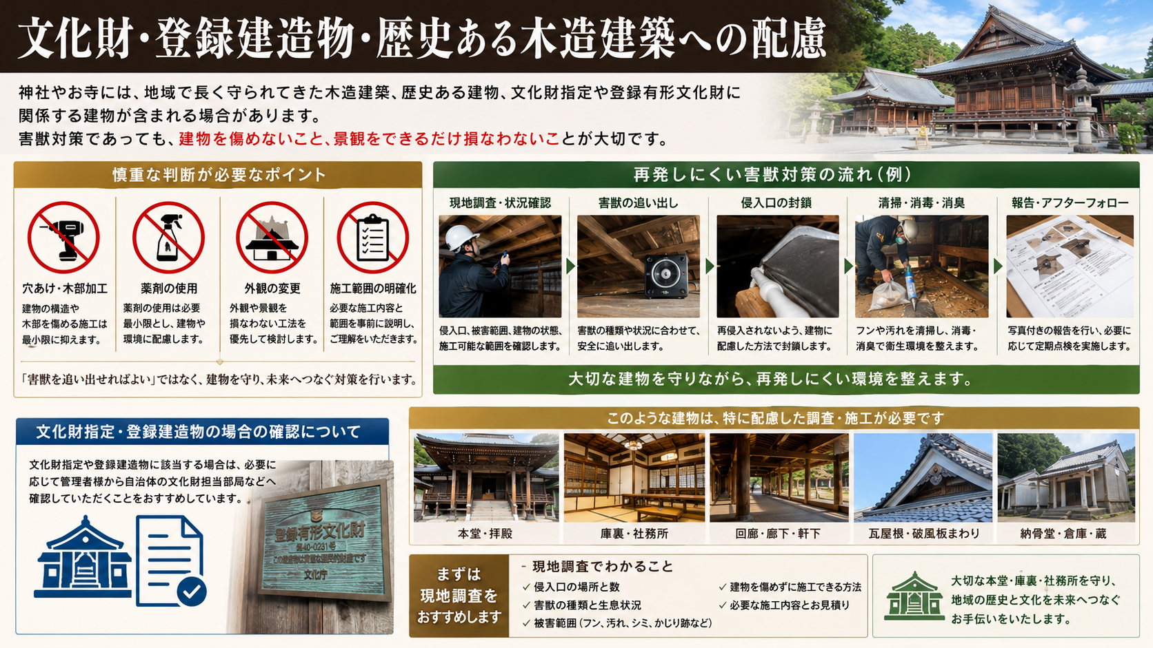 熊本・佐賀・福岡の神社やお寺にある文化財・登録建造物・歴史ある木造建築で建物を傷めない害獣対策と現地調査を解説した写真付き画像 