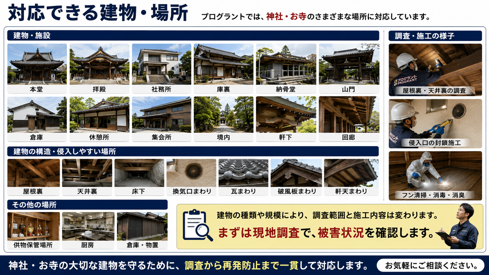 熊本・佐賀・福岡の神社・お寺の害獣駆除で、本堂・社務所・庫裏・納骨堂・屋根裏・床下・瓦まわりなど対応できる建物や場所を解説する画像 