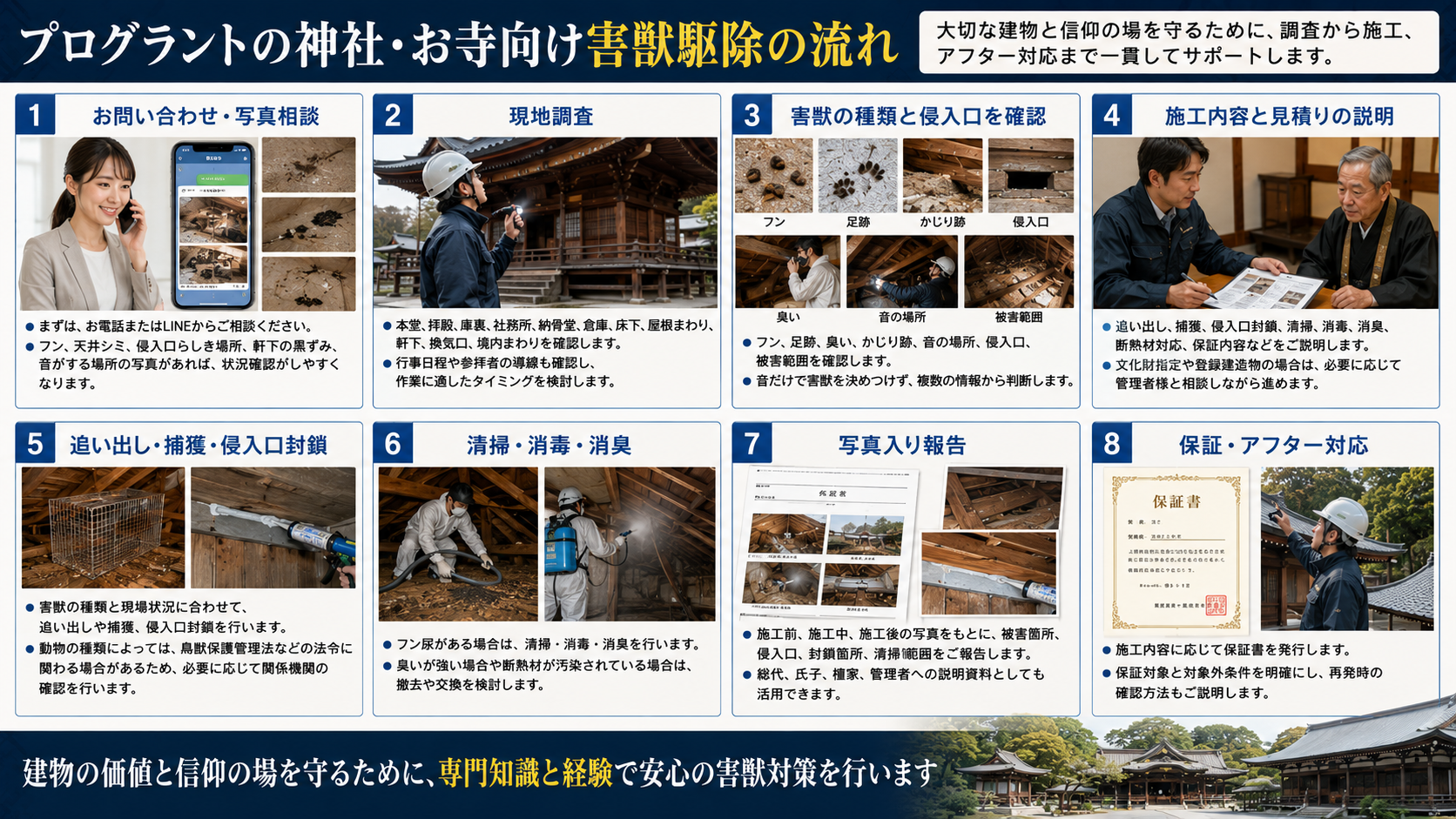 熊本・佐賀・福岡の神社・お寺向け害獣駆除の流れを写真付きで解説｜お問い合わせ・現地調査・侵入口封鎖・清掃消毒・写真報告・保証対応 