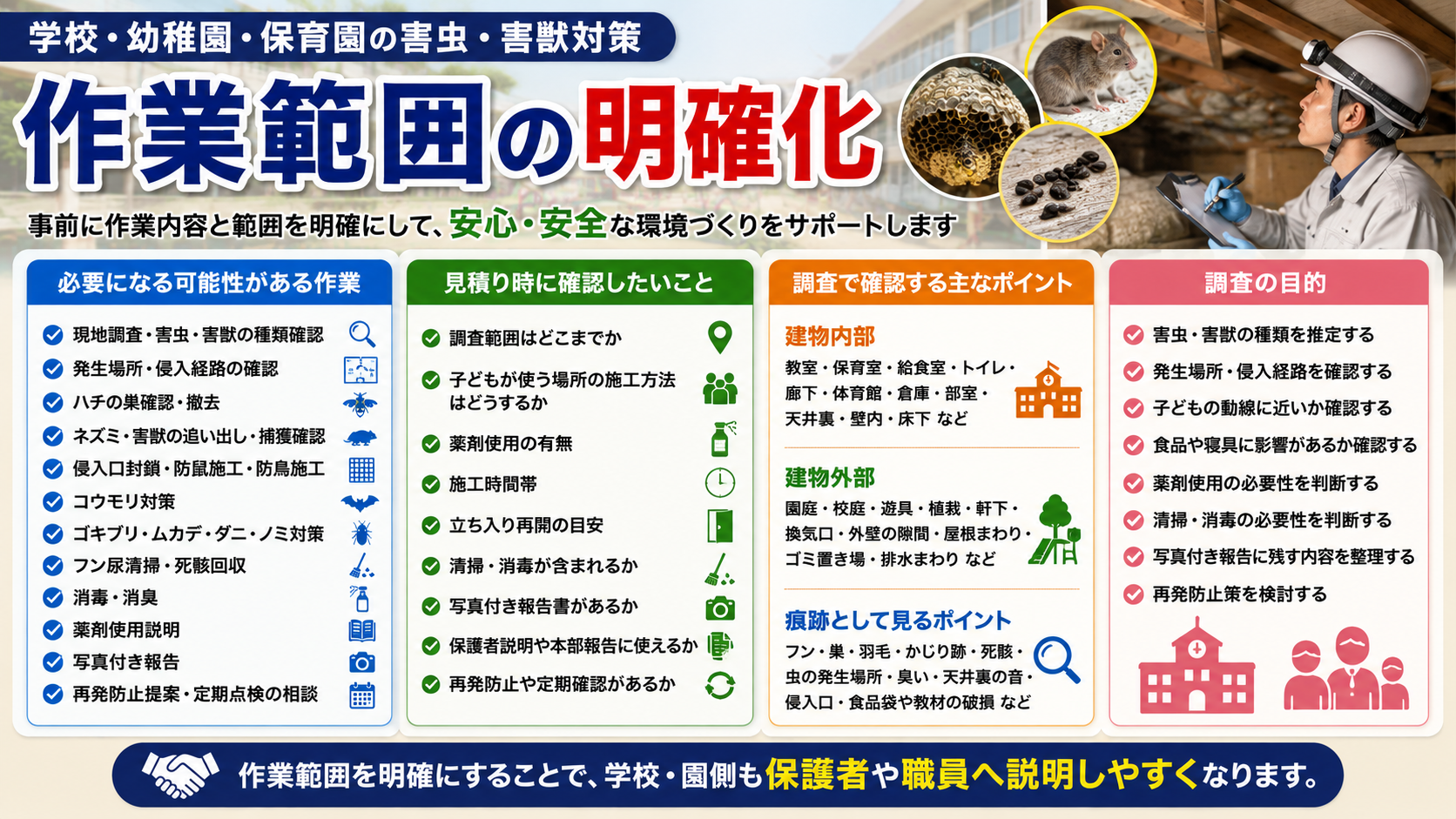 学校・幼稚園・保育園の害虫・害獣対策で確認したい現地調査・侵入口封鎖・清掃消毒・写真付き報告などの作業範囲