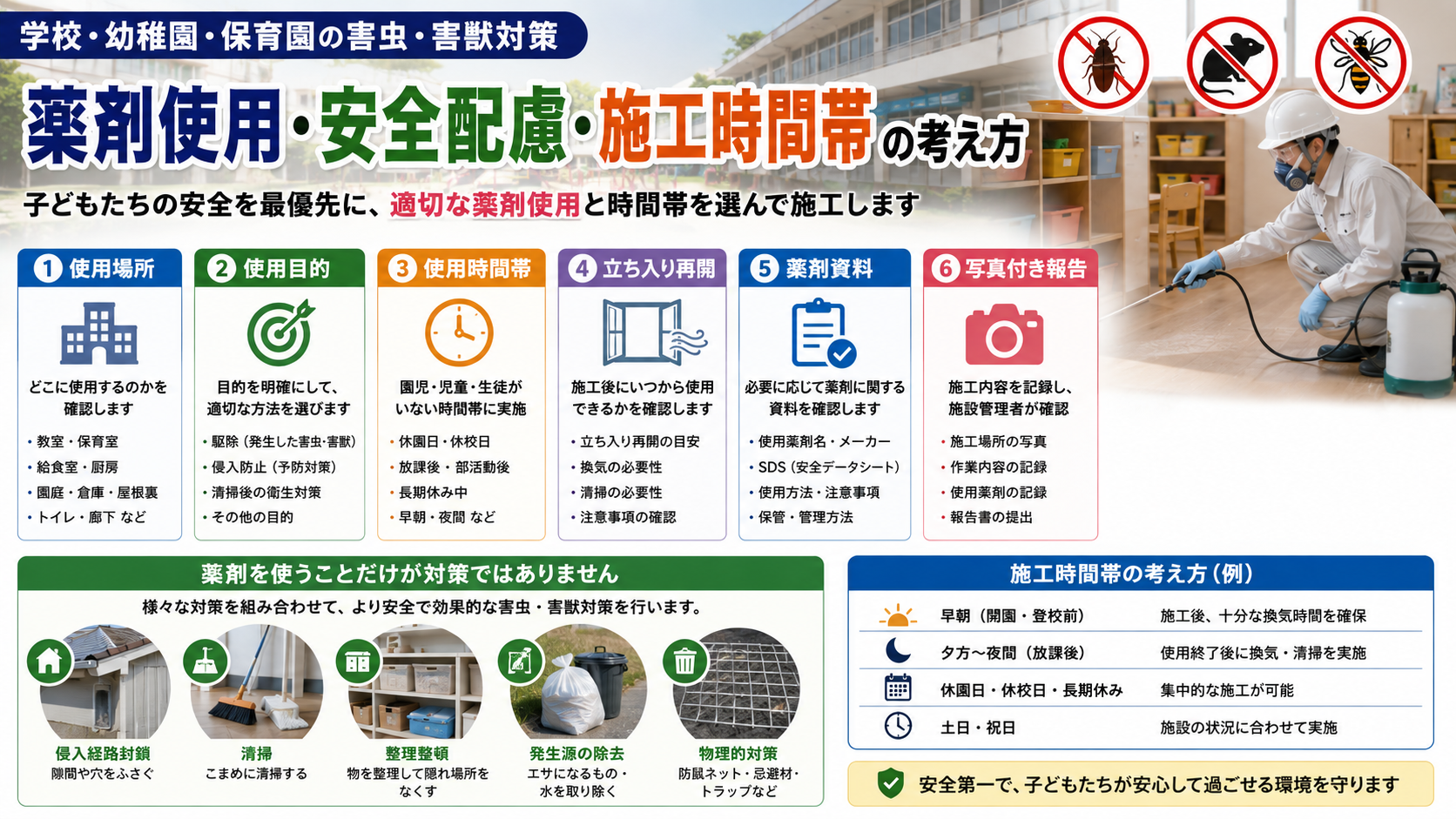 学校・幼稚園・保育園の害虫・害獣対策で確認したい薬剤使用・安全配慮・施工時間帯・立ち入り再開・写真付き報告