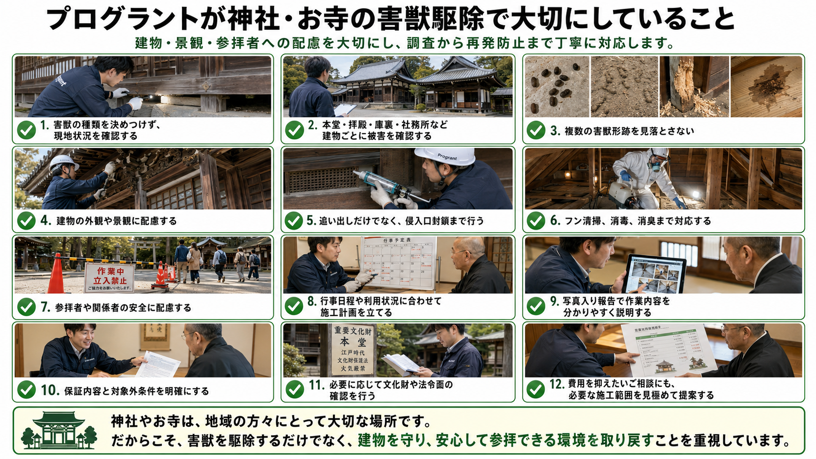 プログラントが神社・お寺の害獣駆除で大切にしている現地調査・侵入口封鎖・清掃消毒・写真報告の解説画像
