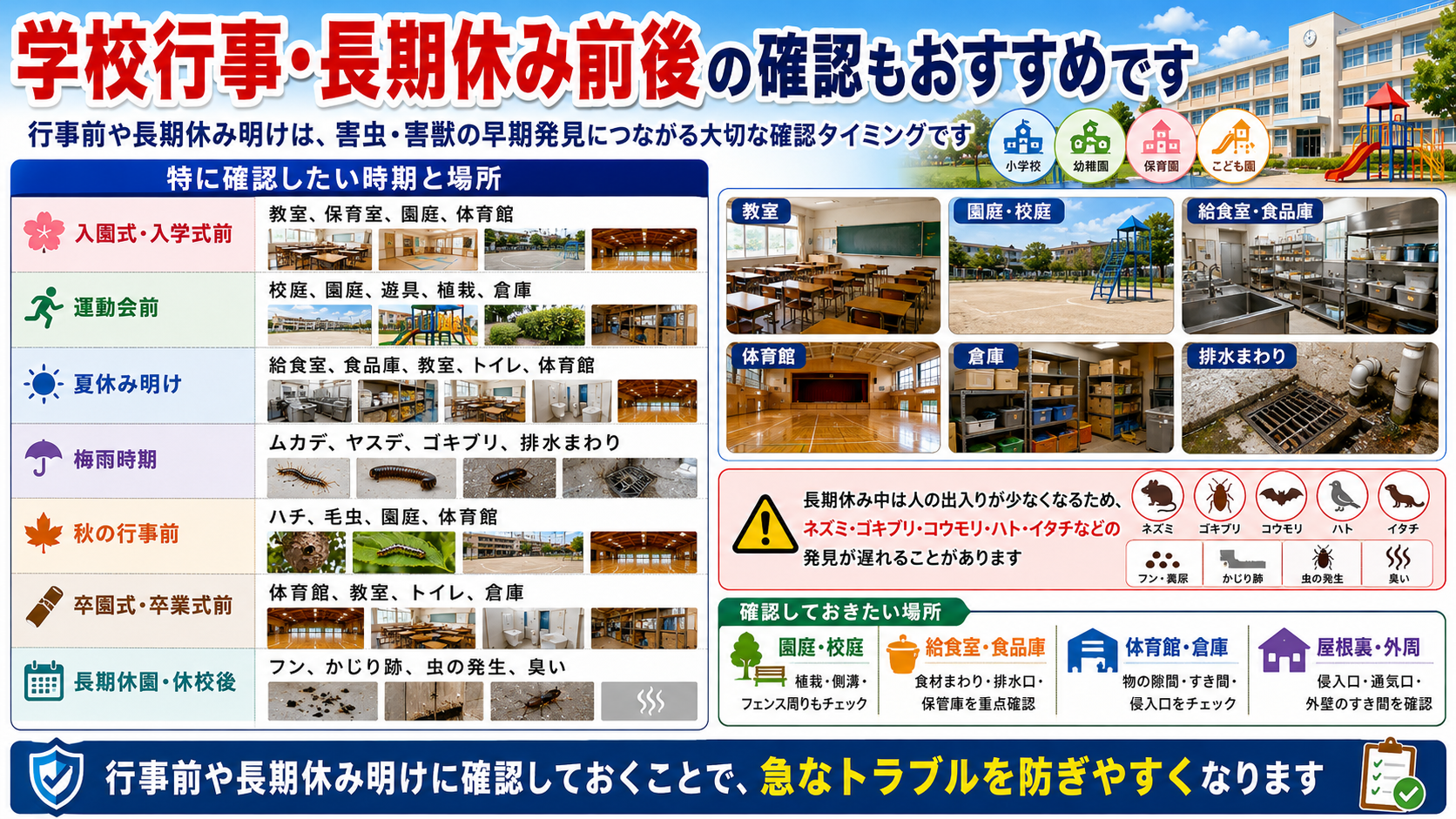 学校・幼稚園・保育園の学校行事前や長期休み明けに確認したい害虫・害獣対策と給食室・園庭・体育館・倉庫の点検ポイント