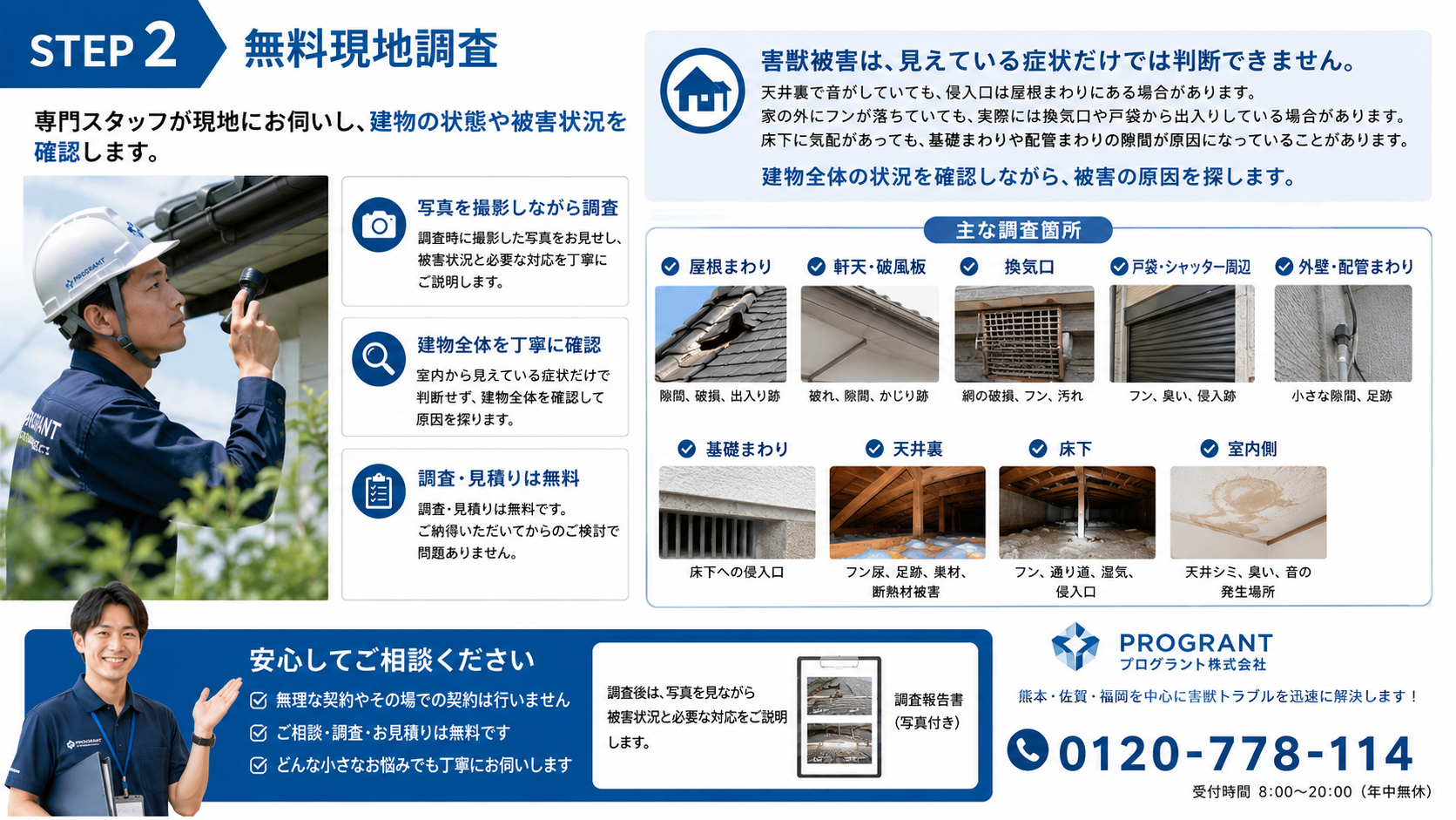 害獣駆除の無料現地調査で、専門スタッフが屋根まわり・換気口・戸袋・基礎・天井裏・床下・室内側まで確認し、写真を見せながら被害状況と必要な対策を説明するプログラントのSTEP2案内画像