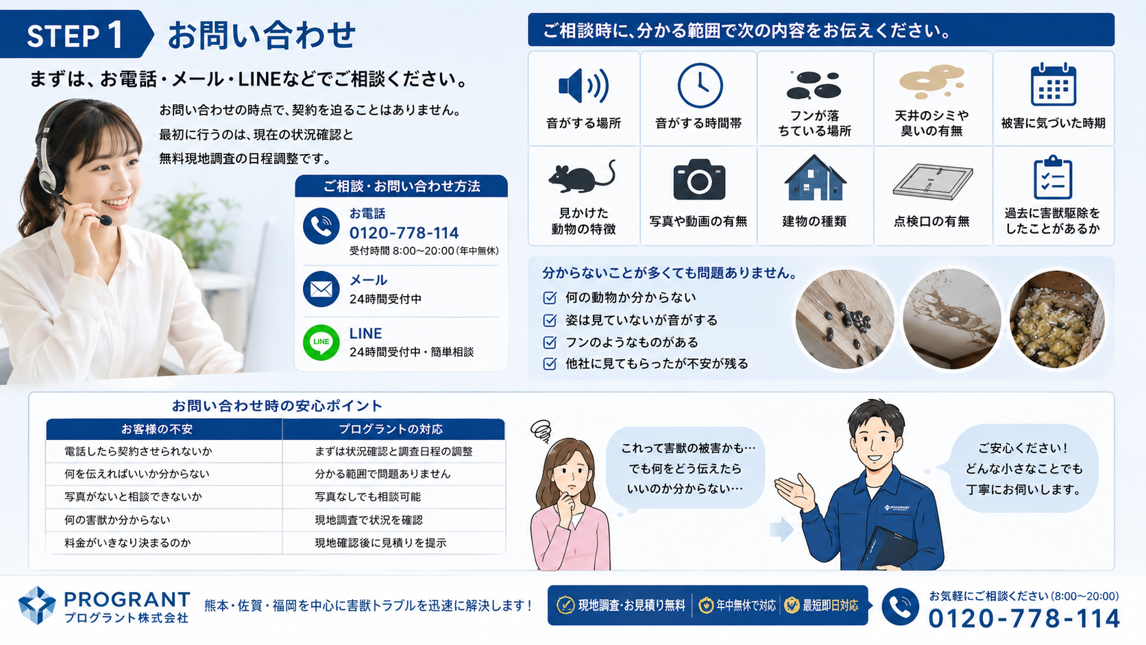 害獣駆除のお問い合わせ時に、電話・メール・LINEで相談でき、音がする場所やフン、天井のシミ、写真の有無など分かる範囲を伝えるだけで無料現地調査の日程調整ができるプログラントのSTEP1案内画像