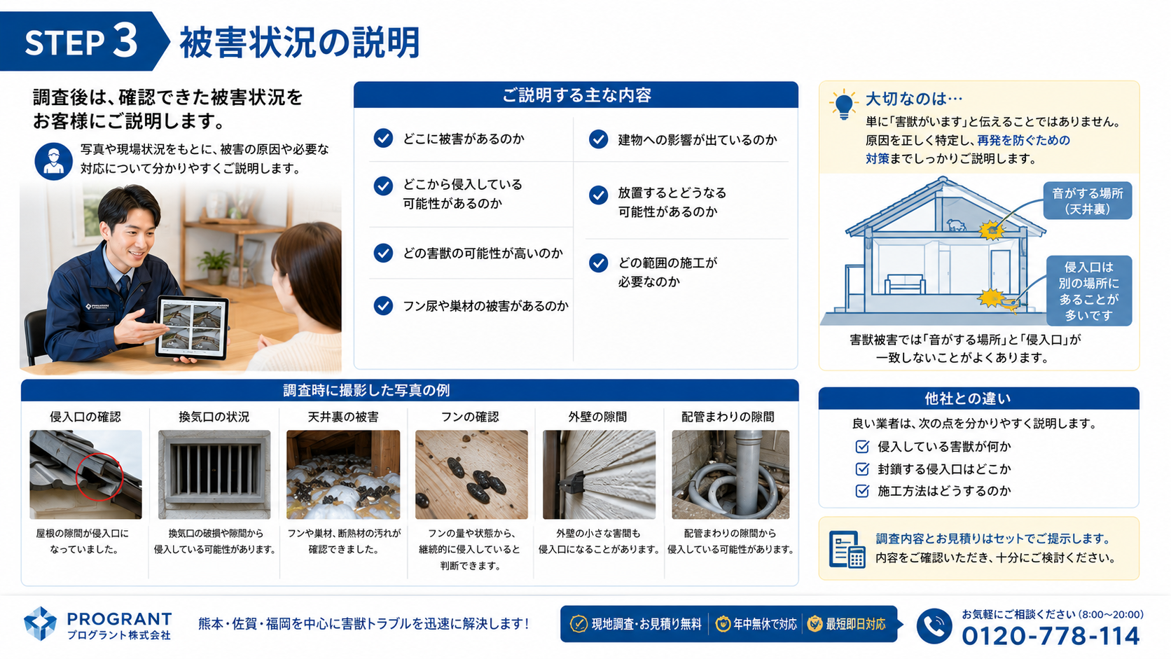 害獣駆除の無料現地調査後に、専門スタッフが写真や現場状況をもとに被害箇所・侵入口・害獣の種類・フン尿被害・建物への影響・必要な施工範囲を分かりやすく説明するプログラントのSTEP3案内画像