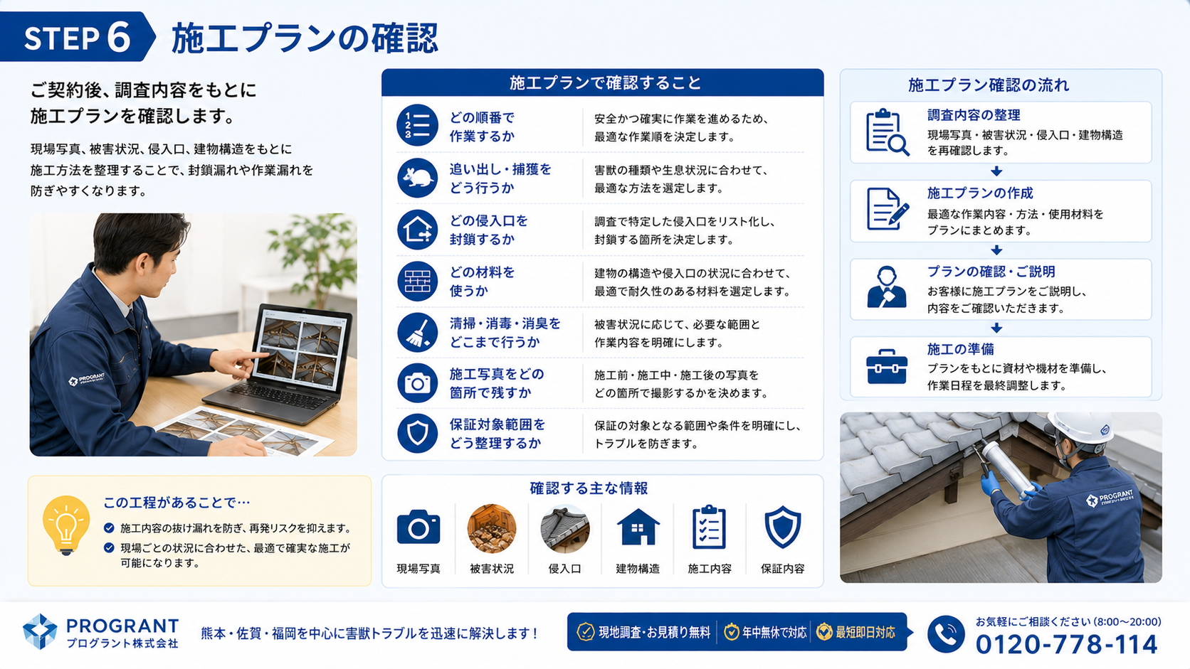 害獣駆除の契約後に、現場写真・被害状況・侵入口・建物構造をもとに、作業順序・追い出し捕獲方法・侵入口封鎖・使用材料・清掃消毒範囲・施工写真・保証対象範囲を確認するプログラントのSTEP6施工プラン案内画像