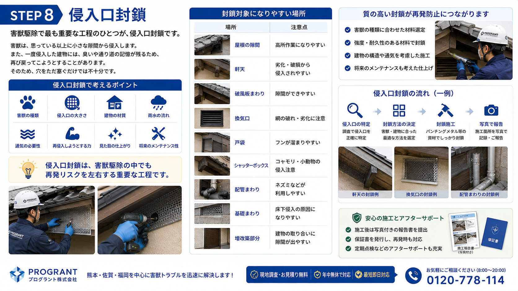害獣駆除のSTEP8侵入口封鎖で、屋根の隙間・軒天・換気口・戸袋・配管まわり・基礎まわりなど再侵入されやすい場所を特定し、建物構造や通気、使用材料を考慮して封鎖施工を行うプログラントの案内画像