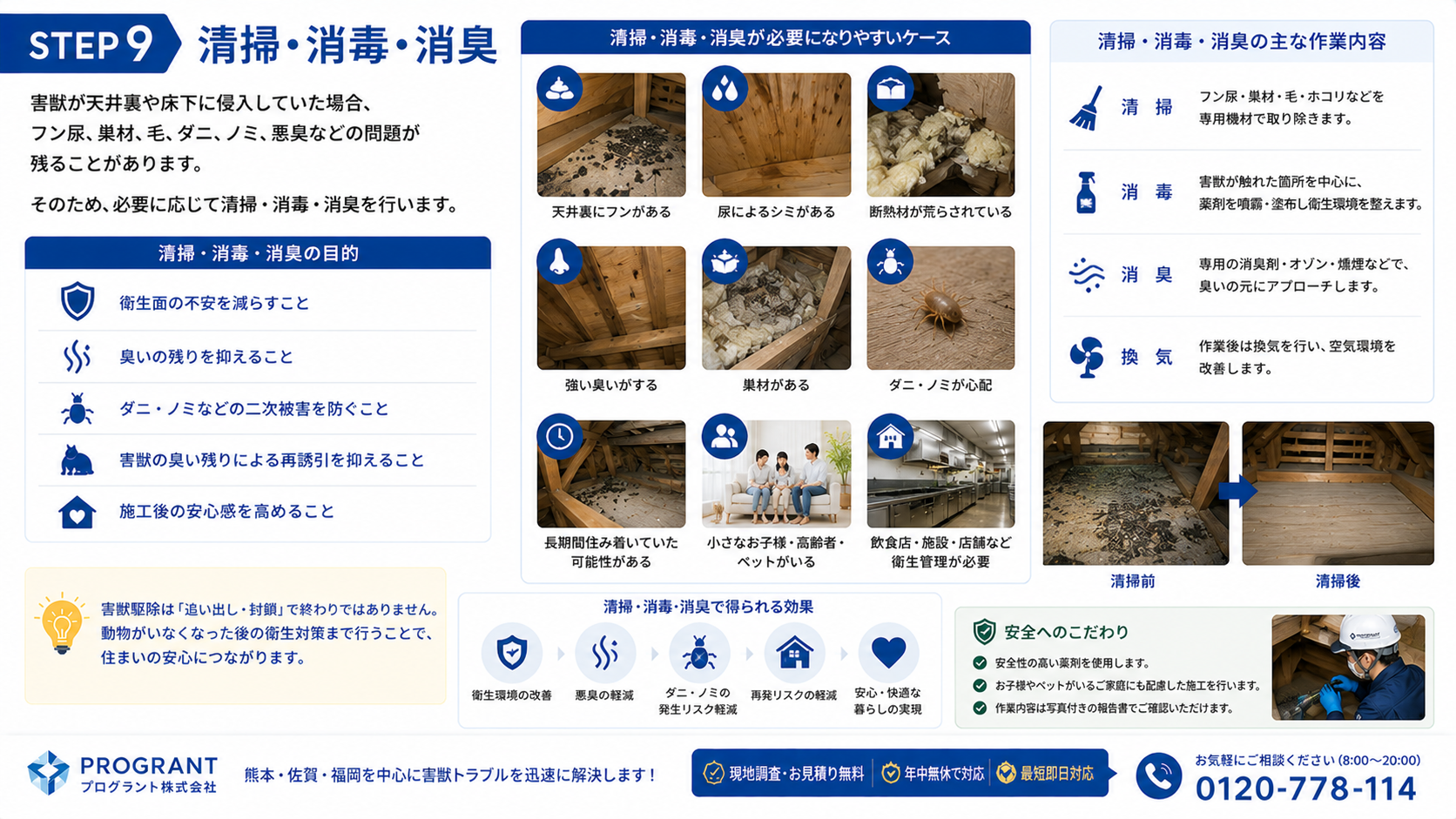 害獣駆除後の清掃・消毒・消臭で、天井裏や床下に残ったフン尿・巣材・毛・ダニ・ノミ・悪臭を除去し、衛生面の不安や再誘引リスクを抑えて住まいの安心につなげるプログラントのSTEP9案内画像