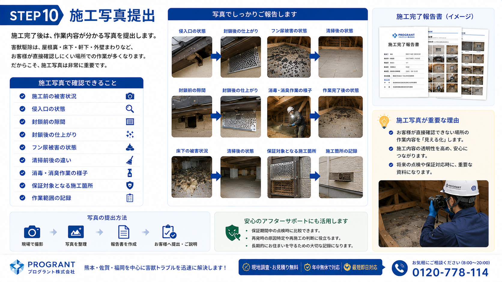 害獣駆除のSTEP10施工写真提出で、侵入口の状態・封鎖前後・フン尿被害・清掃消毒作業・保証対象箇所などを写真付き施工完了報告書で確認できるプログラントの案内画像