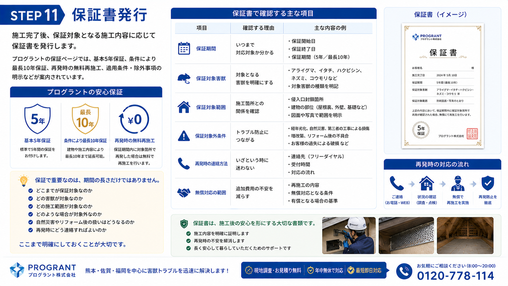 害獣駆除のSTEP11保証書発行で、保証期間・保証対象害獣・保証対象範囲・保証対象外条件・再発時の連絡方法・無償対応範囲を明確に確認できるプログラントの保証案内画像