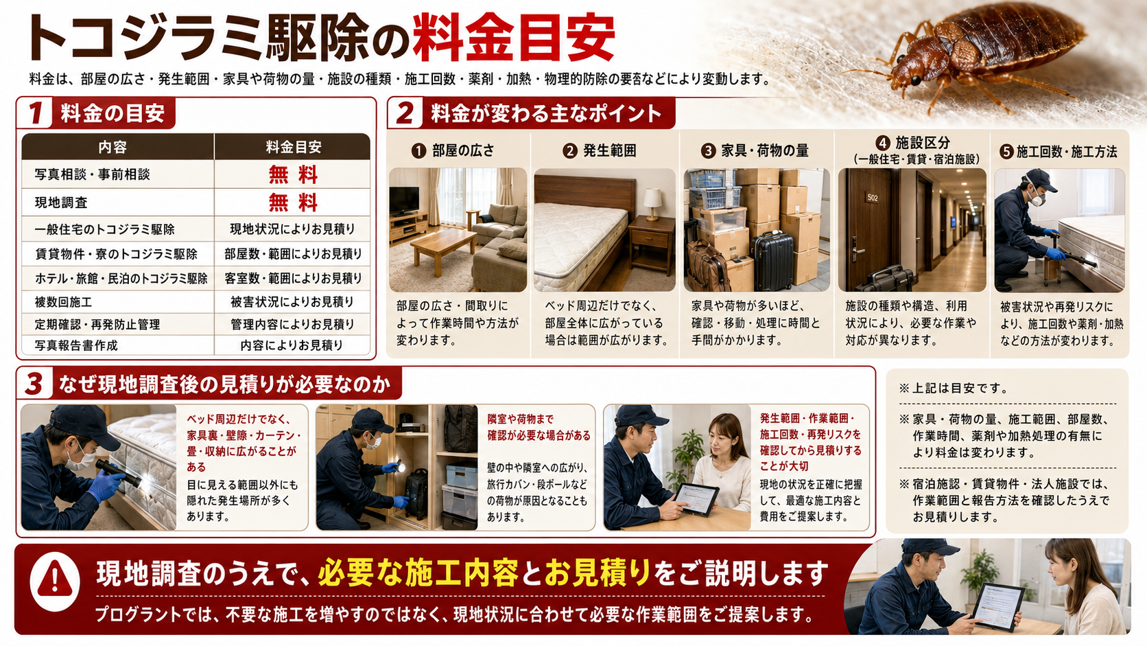 トコジラミ駆除の料金目安と費用が変わるポイント、現地調査後の見積りが必要な理由を写真付きで解説した画像
