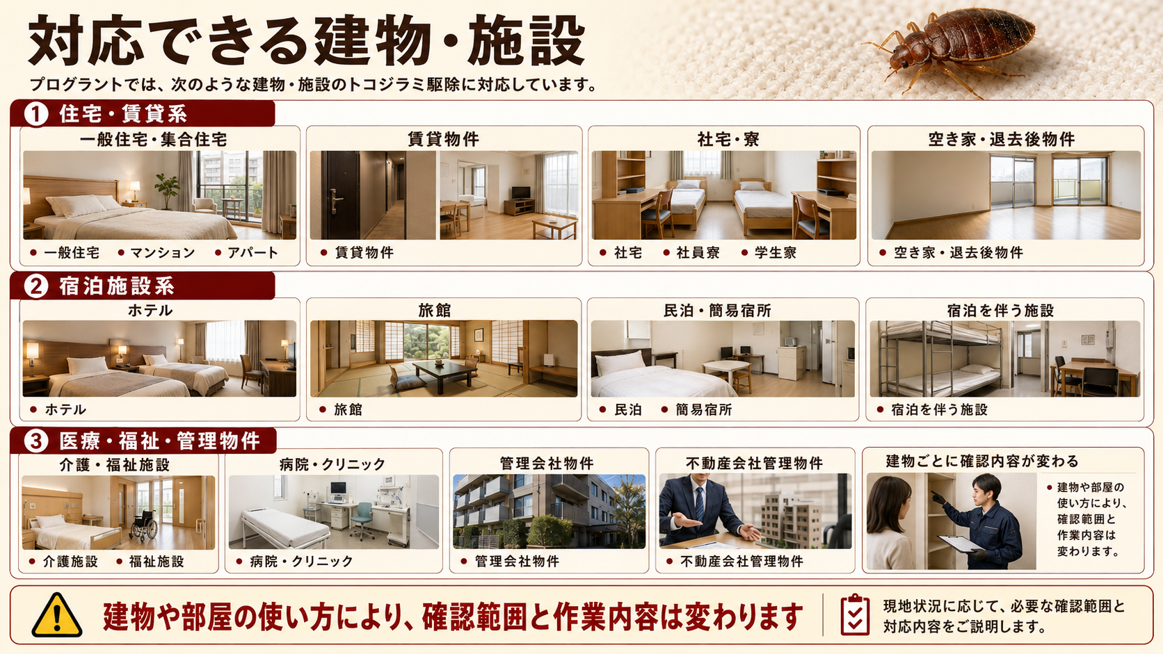 プログラントが対応できる一般住宅・賃貸物件・宿泊施設・医療福祉施設などのトコジラミ駆除対象施設を写真付きで解説した画像
