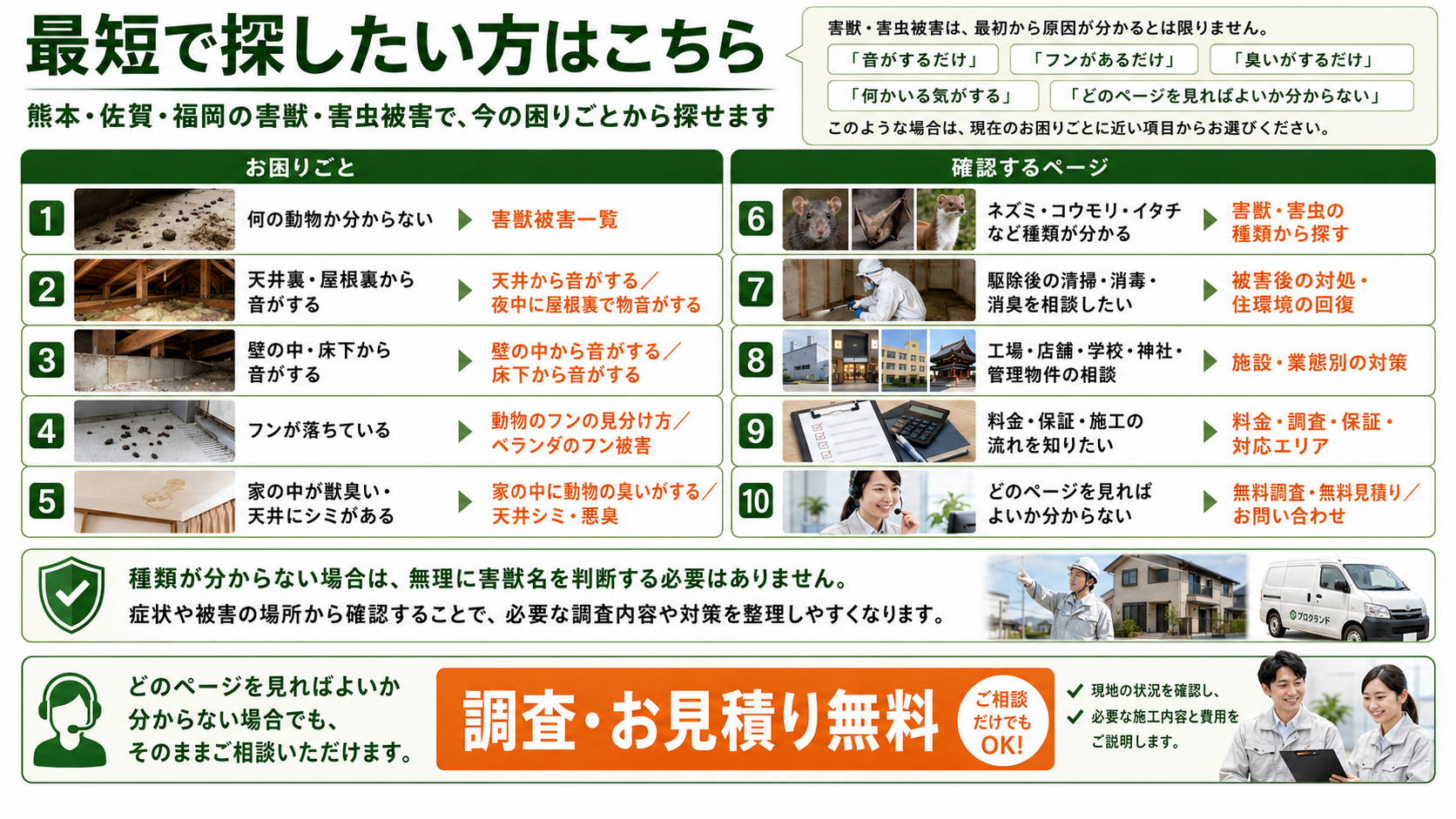 熊本・佐賀・福岡の害獣・害虫被害をお困りごと別に探せる株式会社プログラントの写真付きサービス案内画像

