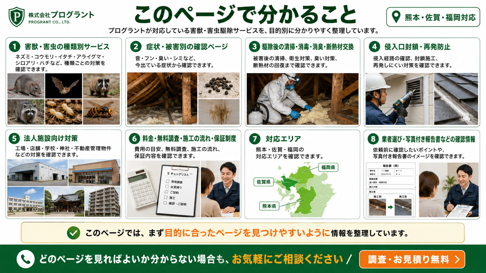 熊本・佐賀・福岡の害獣・害虫駆除サービスで分かる内容を目的別に整理した株式会社プログラントの写真付き案内画像
