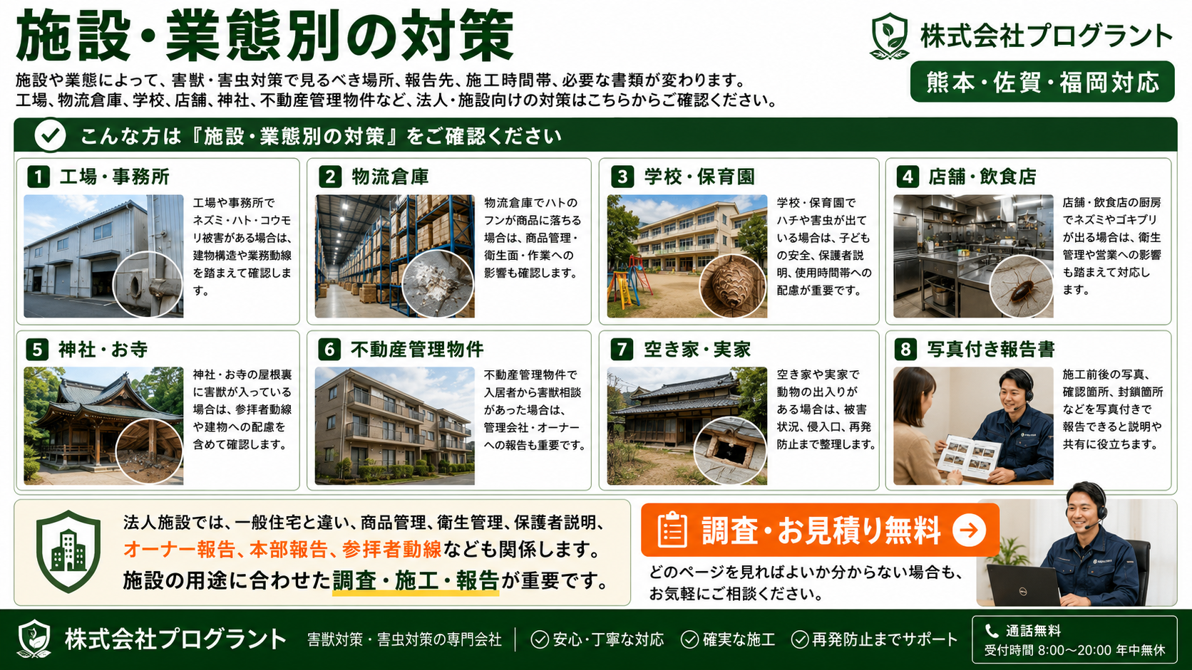 熊本・佐賀・福岡対応の法人施設向け害獣・害虫対策を、工場・物流倉庫・学校・店舗・神社・不動産管理物件別に写真付きで解説する株式会社プログラントの案内画像
