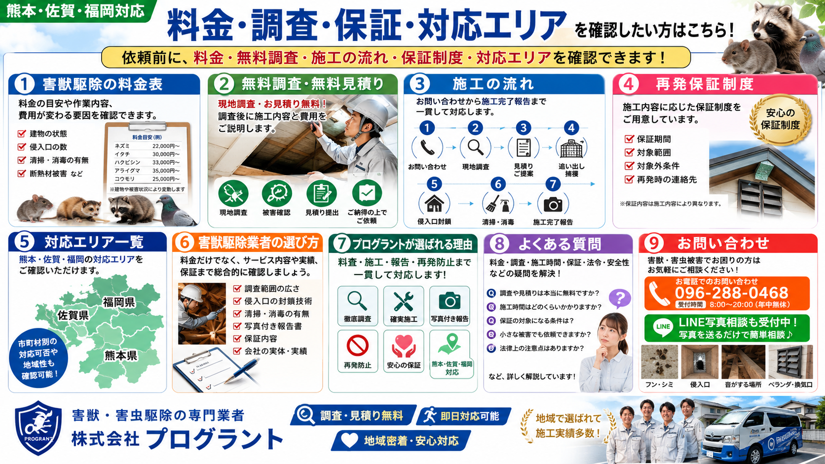 熊本・佐賀・福岡対応の害獣・害虫駆除について、料金・無料調査・施工の流れ・保証制度・対応エリア・業者選びを写真付きで解説する株式会社プログラントの案内画像
