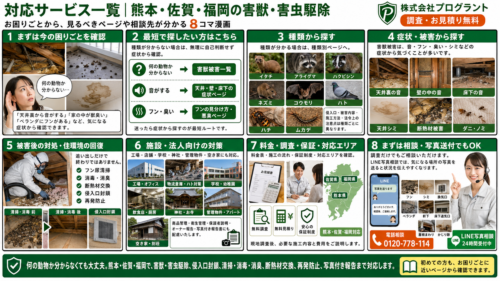 熊本・佐賀・福岡の害獣・害虫駆除サービス一覧を、症状別・種類別・施設別・料金保証・無料調査・LINE写真相談まで8コマ漫画で分かりやすく解説する株式会社プログラントの案内画像
