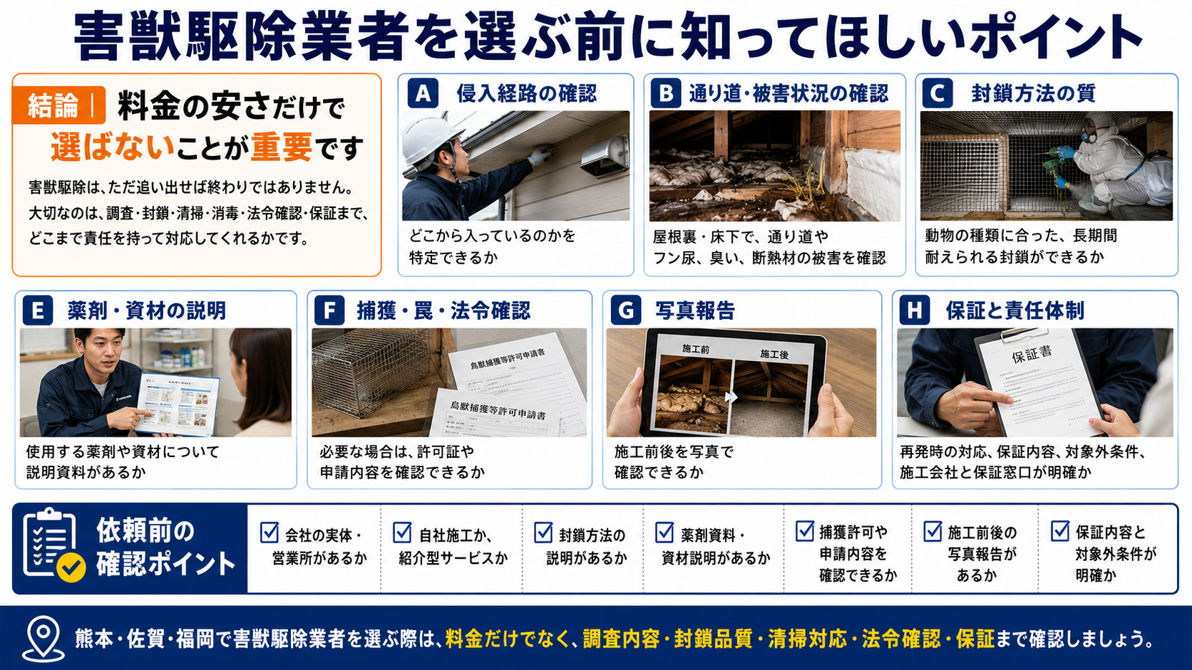 害獣駆除業者を選ぶ前に確認すべき料金・調査・封鎖・清掃消毒・法令確認・写真報告・保証内容をまとめた解説画像