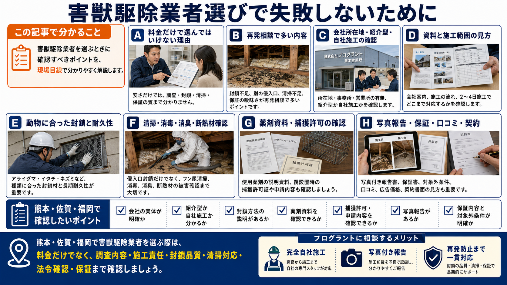 害獣駆除業者選びで失敗しないための料金・再発相談・自社施工・封鎖方法・清掃消毒・薬剤資料・捕獲許可・写真報告・保証確認をまとめた解説画像
