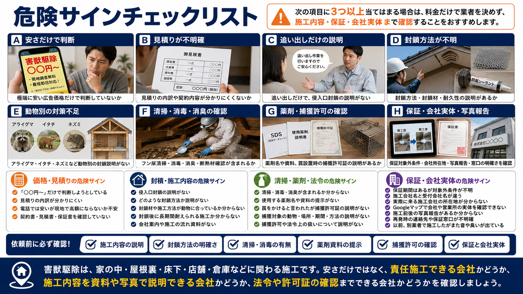 害獣駆除業者選びで注意すべき危険サインを料金・見積り・封鎖方法・清掃消毒・薬剤資料・捕獲許可・保証・会社実体の確認ポイント別にまとめたチェックリスト画像
