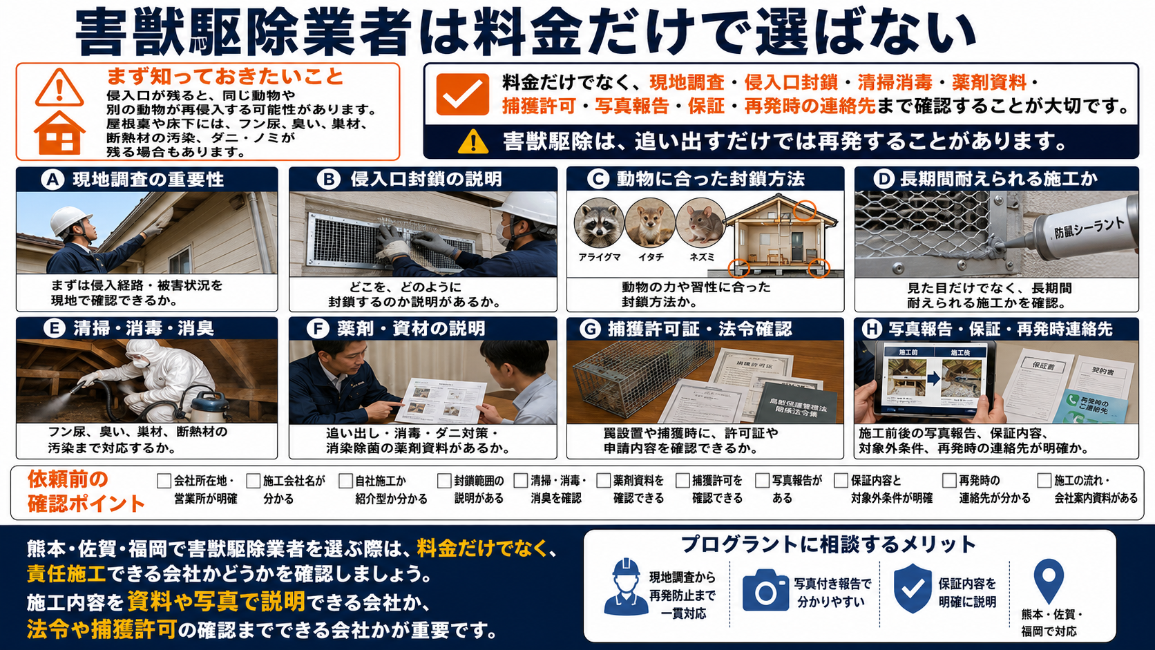 害獣駆除業者を料金だけで選ばず、現地調査・侵入口封鎖・清掃消毒・薬剤資料・捕獲許可・写真報告・保証確認の重要性をまとめた解説画像