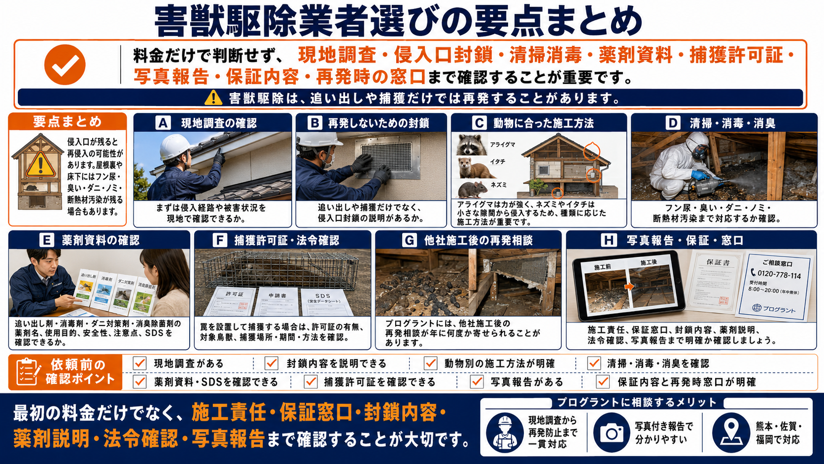 害獣駆除業者選びで料金だけでなく現地調査・侵入口封鎖・清掃消毒・薬剤資料・捕獲許可証・写真報告・保証窓口まで確認すべき要点をまとめた解説画像