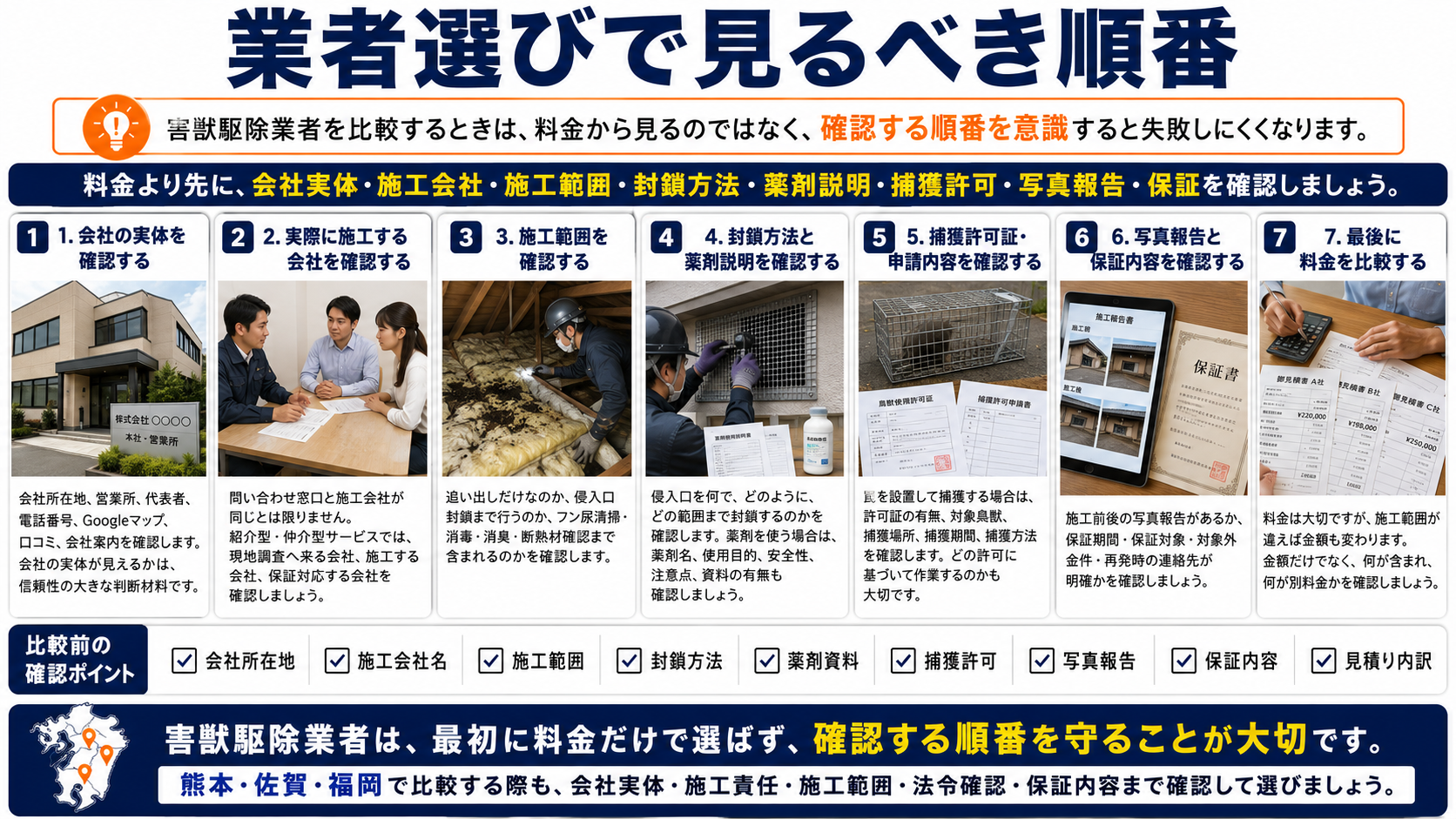 害獣駆除業者選びで料金より先に会社実体・施工会社・施工範囲・封鎖方法・薬剤説明・捕獲許可・写真報告・保証内容を確認する順番をまとめた解説画像