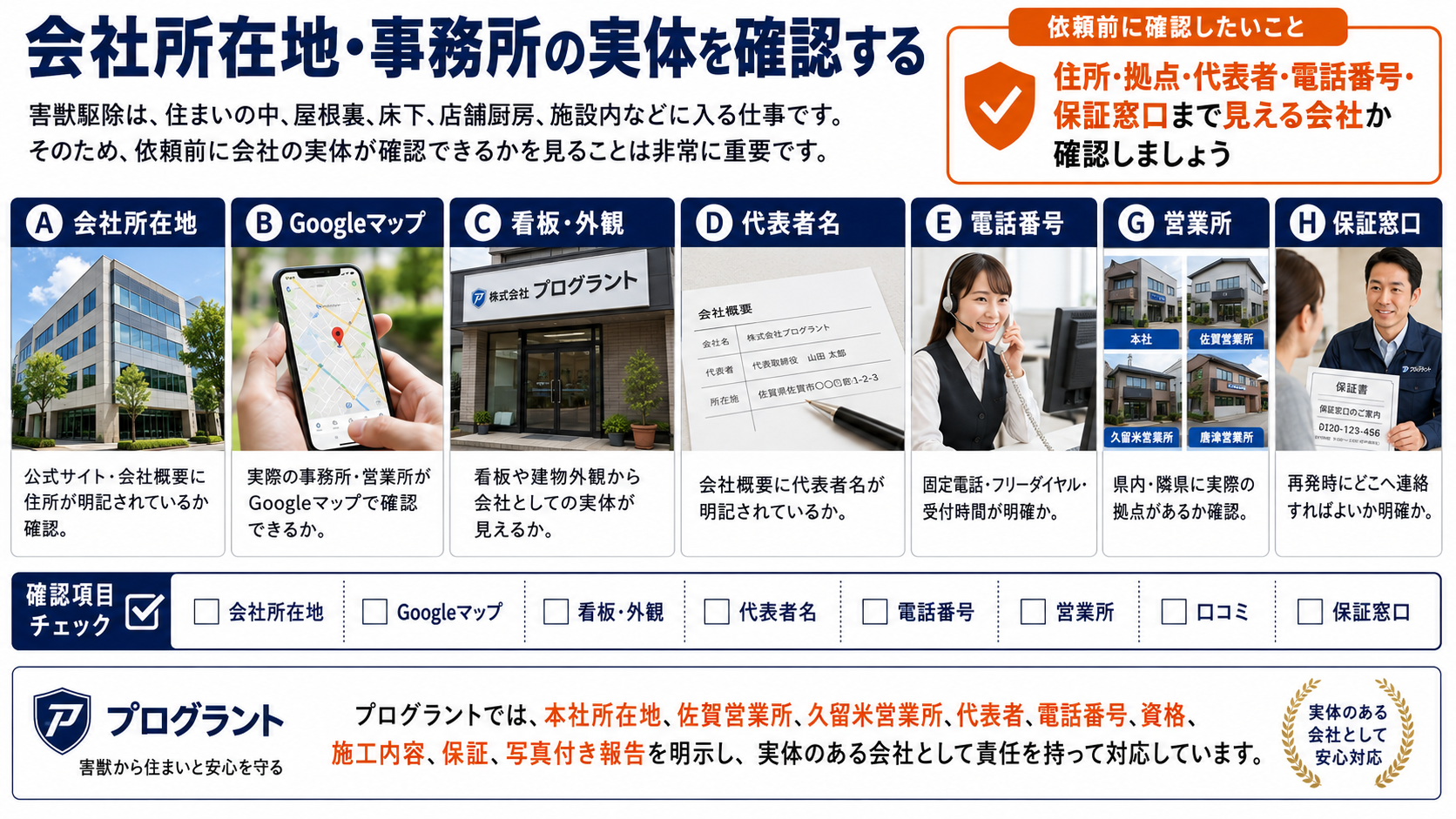害獣駆除業者を選ぶ前に会社所在地・事務所・Googleマップ・看板外観・代表者名・電話番号・営業所・保証窓口の実体確認ポイントをまとめた解説画像