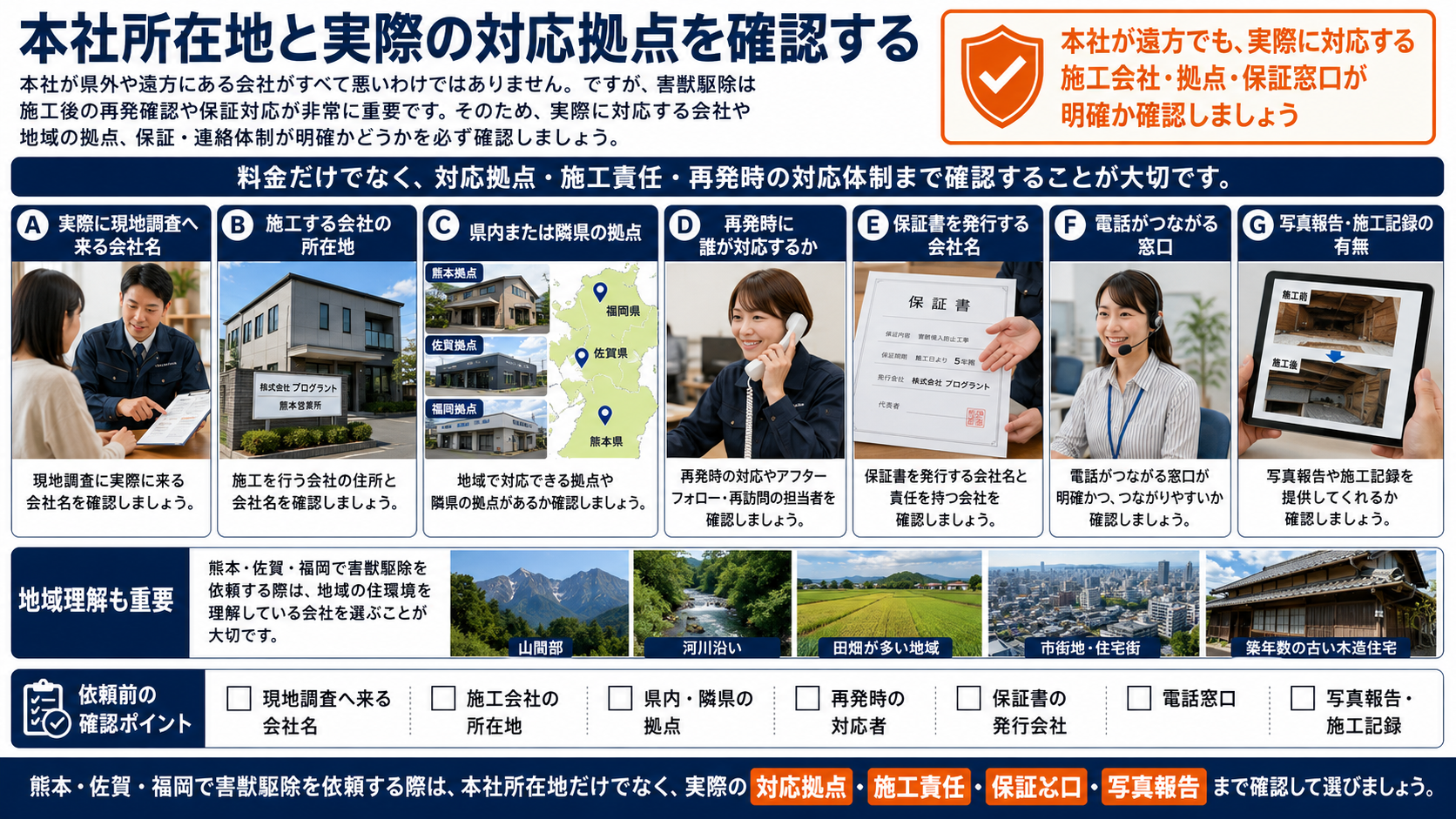 熊本・佐賀・福岡で害獣駆除業者を選ぶ際に本社所在地だけでなく実際の対応拠点・施工会社・保証窓口・写真報告を確認するポイントをまとめた解説画像
