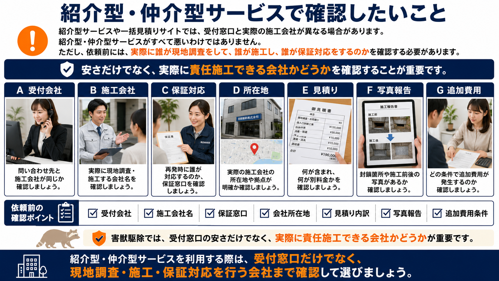 紹介型・仲介型の害獣駆除サービスを利用する際に、受付会社・施工会社・保証対応・所在地・見積り・写真報告・追加費用の確認ポイントをまとめた解説画像