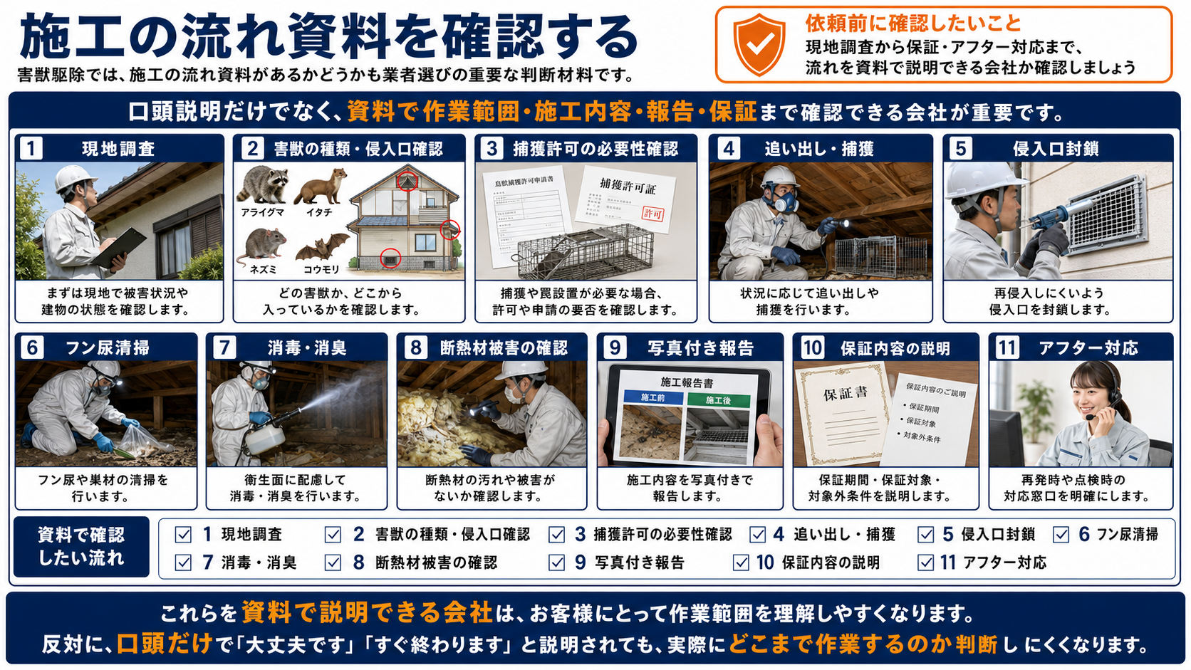害獣駆除業者選びで施工の流れ資料を確認する重要性と、現地調査・侵入口確認・捕獲許可・封鎖・清掃消毒・写真報告・保証・アフター対応までの工程をまとめた解説画像