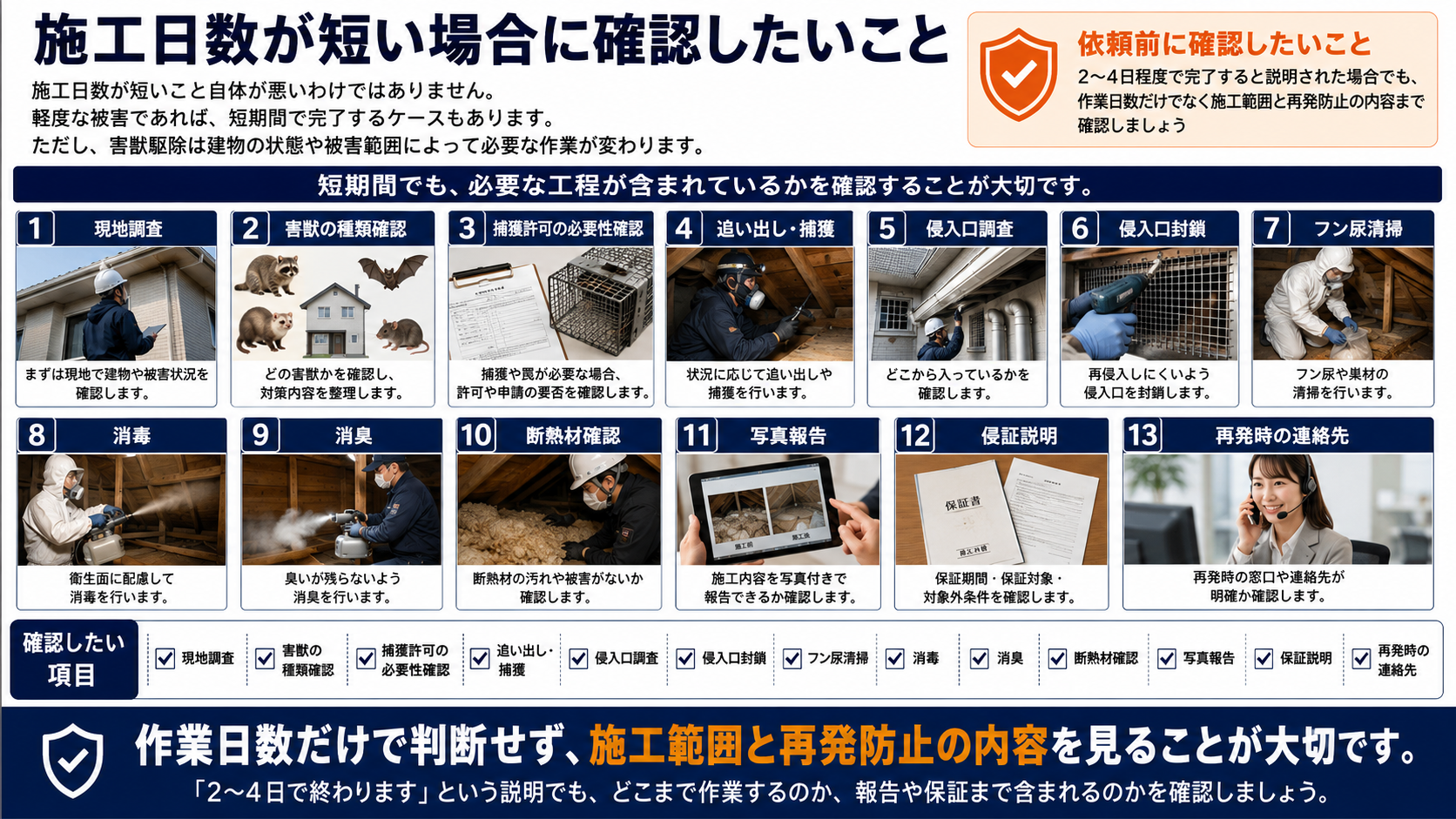 害獣駆除の施工日数が短い場合に確認すべき現地調査・侵入口封鎖・フン尿清掃・消毒消臭・写真報告・保証説明・再発時の連絡先をまとめた解説画像