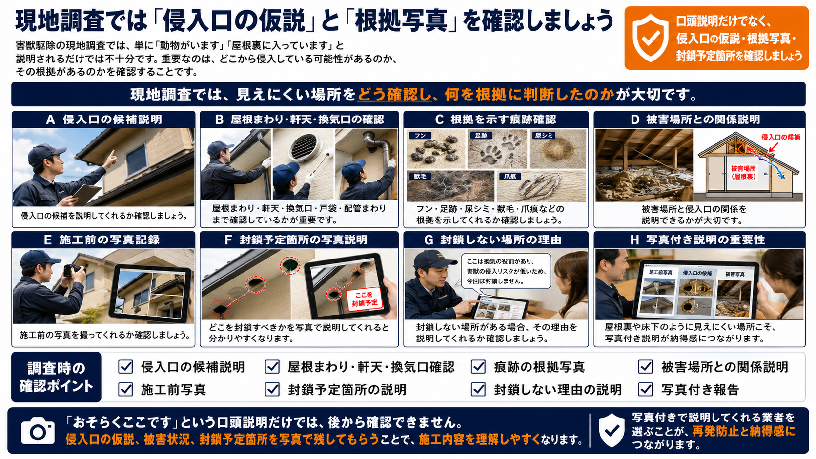 害獣駆除の現地調査で確認したい侵入口の仮説・根拠写真・屋根まわりや換気口の確認・被害場所との関係・封鎖予定箇所をまとめた解説画像