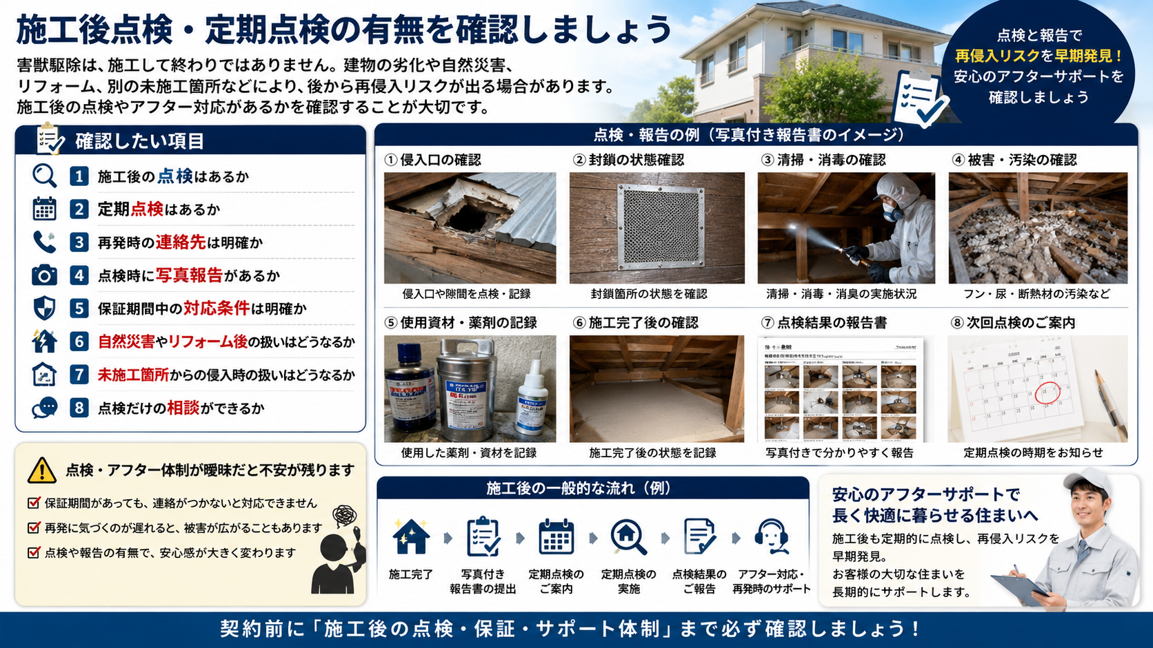 害獣駆除の施工後点検・定期点検で確認すべき再発時の連絡先・写真報告・保証対応・自然災害やリフォーム後の扱い・未施工箇所からの侵入リスクをまとめた解説画像