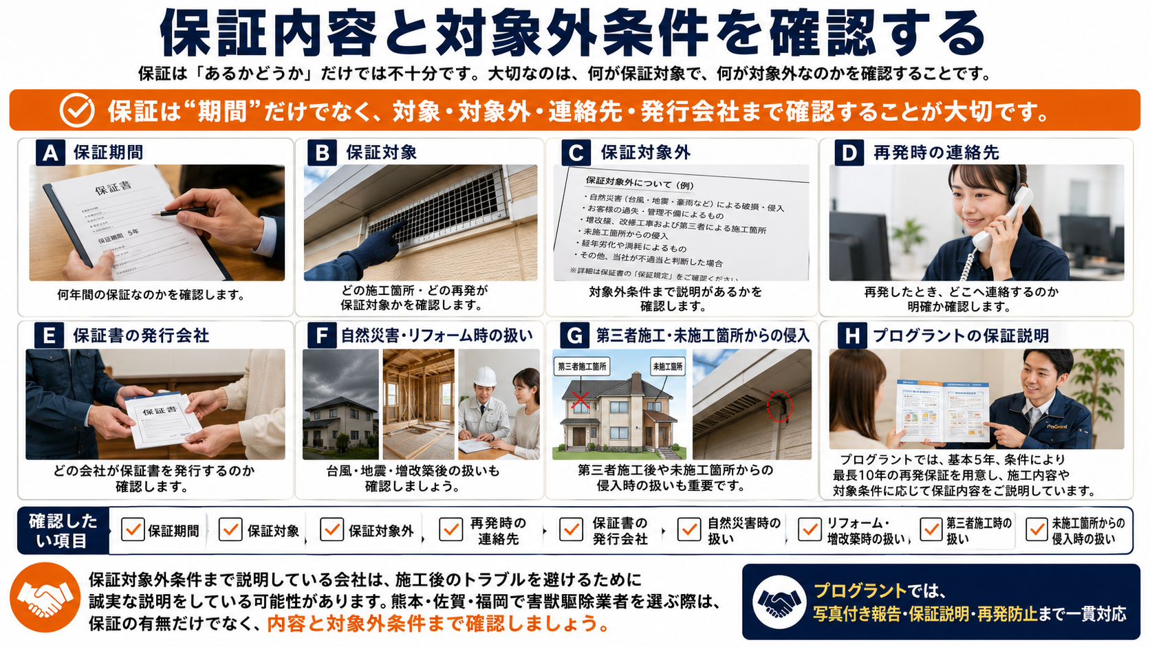 害獣駆除の保証内容と対象外条件を確認するために、保証期間・保証対象・対象外・再発時の連絡先・保証書の発行会社・自然災害・リフォーム・第三者施工・未施工箇所からの侵入時の扱いをまとめた解説画像