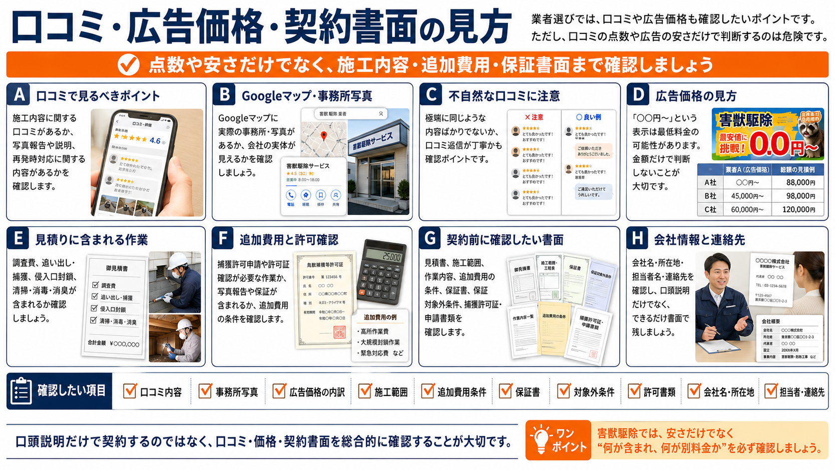 害獣駆除業者を選ぶ際に、口コミ・広告価格・見積書・保証書・追加費用・許可書類・会社情報の確認ポイントを分かりやすく解説した比較チェック画像