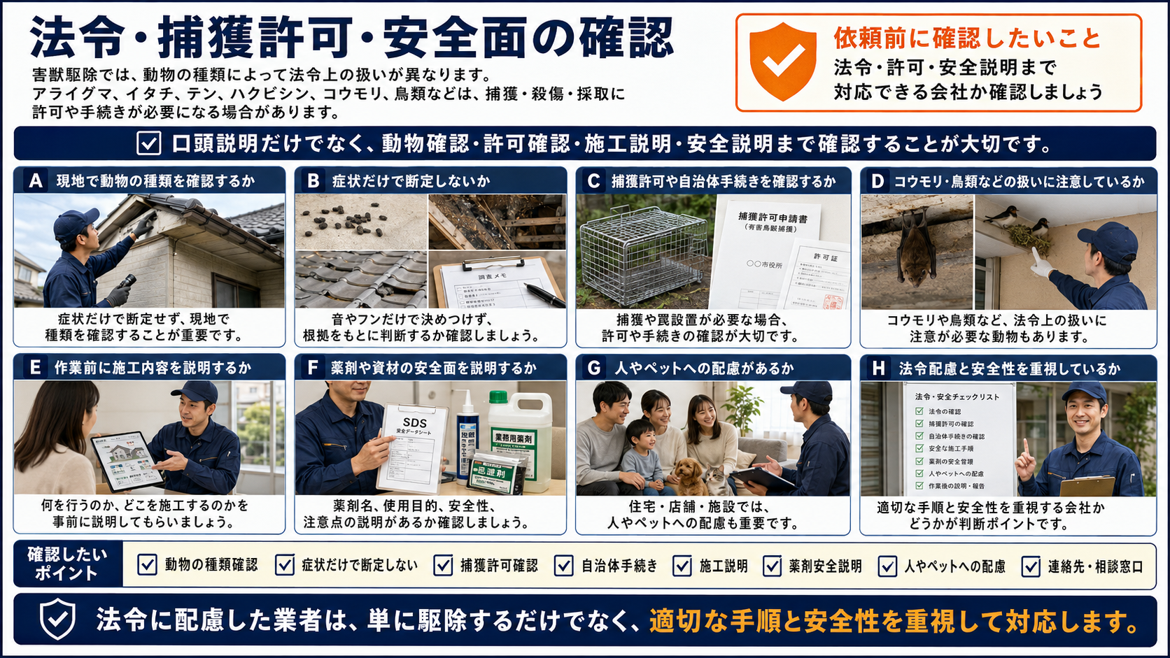 害獣駆除で法令・捕獲許可・安全面を確認するために、動物の種類確認・捕獲許可・自治体手続き・コウモリや鳥類の扱い・薬剤資材の安全説明をまとめた解説画像