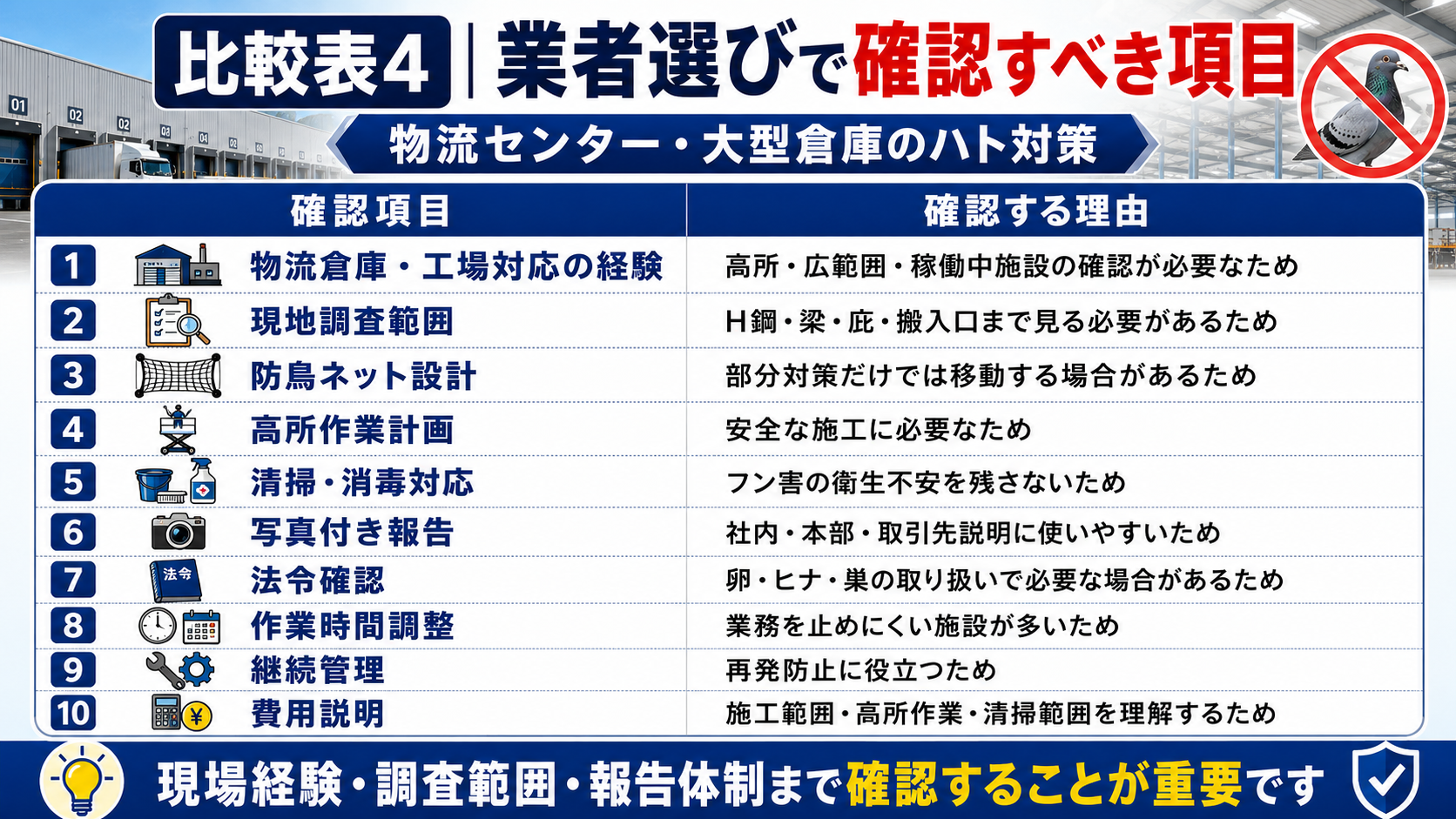 物流センター・大型倉庫のハト対策で業者選びに必要な確認項目