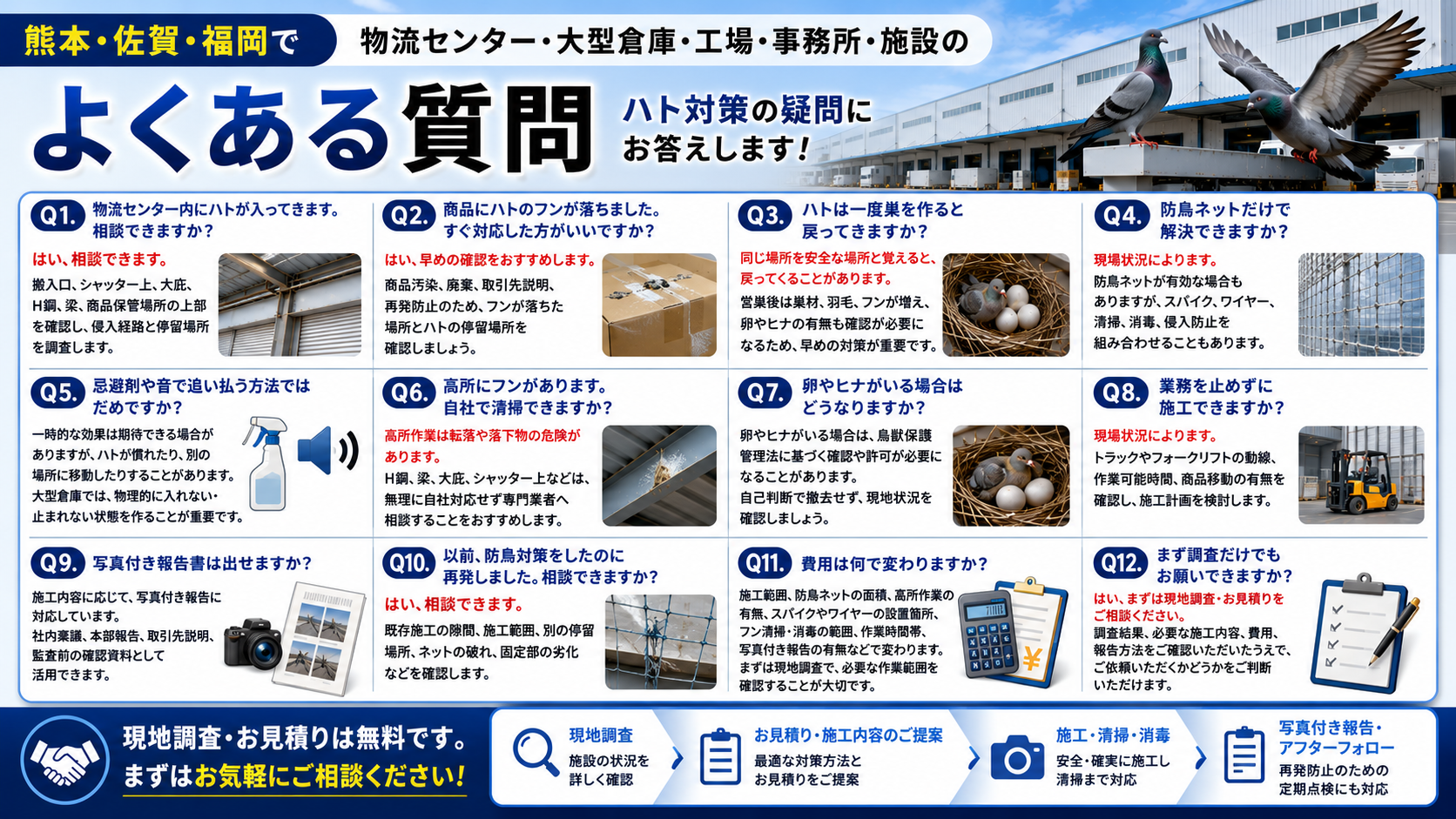 熊本・佐賀・福岡の物流センター・大型倉庫・工場・事務所・施設のハト対策に関するよくある質問をまとめたサムネイル画像。ハトの侵入、商品へのフン被害、巣作り、防鳥ネット、高所清掃、卵やヒナの法令確認、写真付き報告書、現地調査の流れを解説。