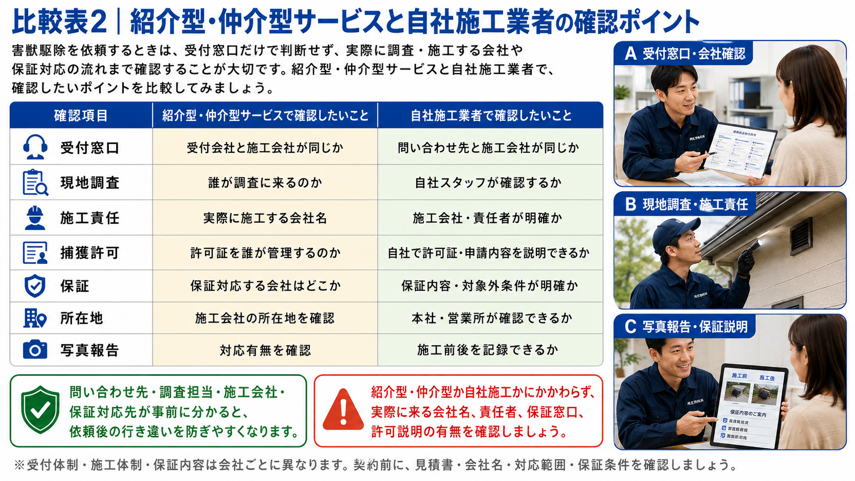 害獣駆除業者選びで紹介型・仲介型サービスと自社施工業者の違いを比較した解説画像