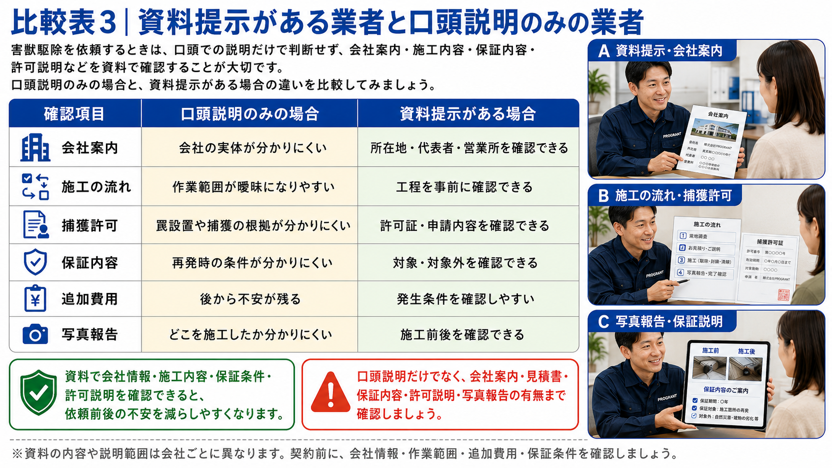 害獣駆除業者選びで資料提示がある場合と口頭説明のみの場合の確認ポイントを比較した解説画像