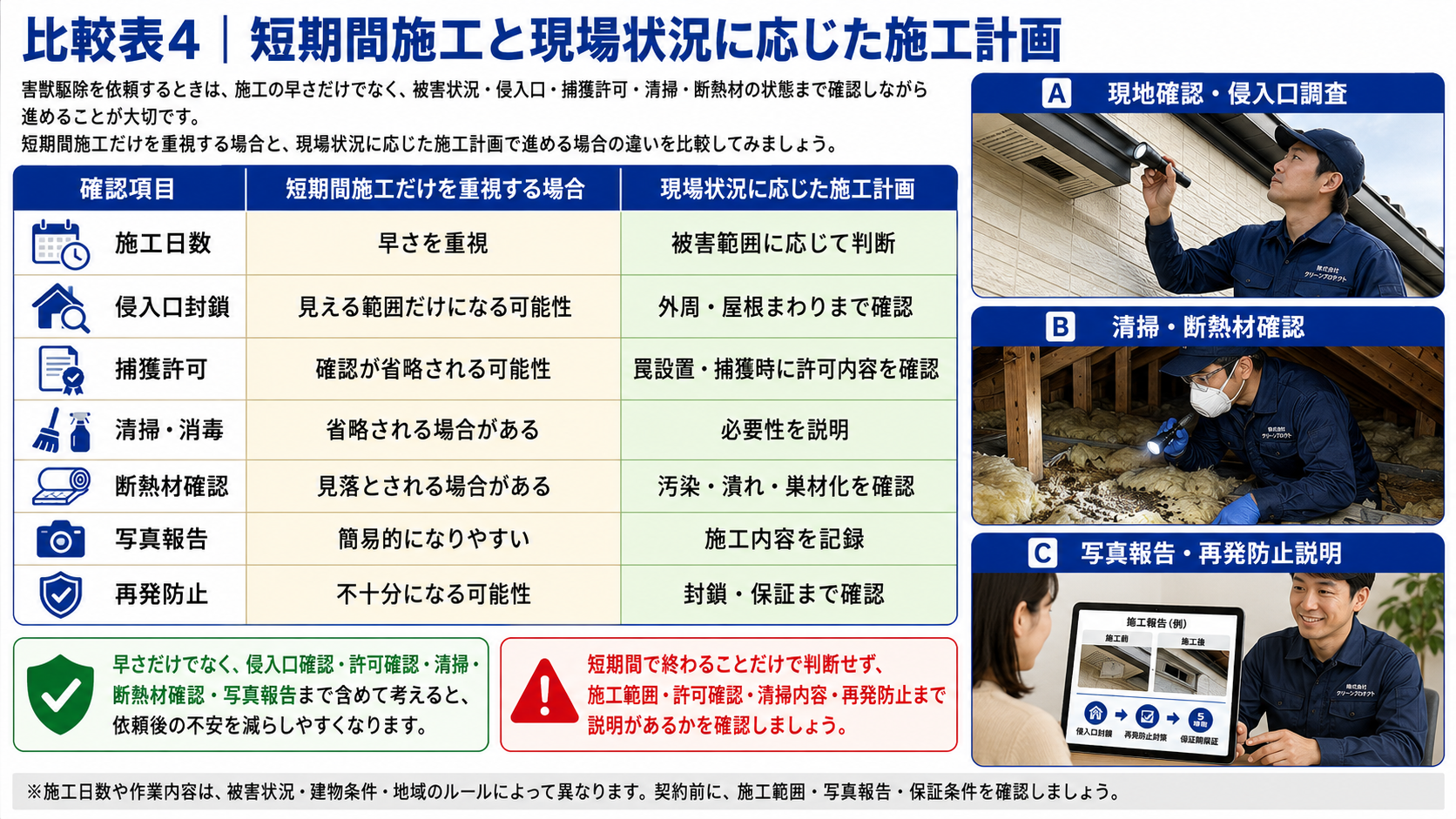 害獣駆除業者選びで短期間施工と現場状況に応じた施工計画の違いを比較した解説画像