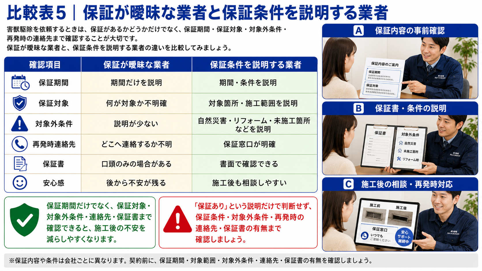 害獣駆除業者選びで保証が曖昧な業者と保証条件を説明する業者の違いを比較した解説画像